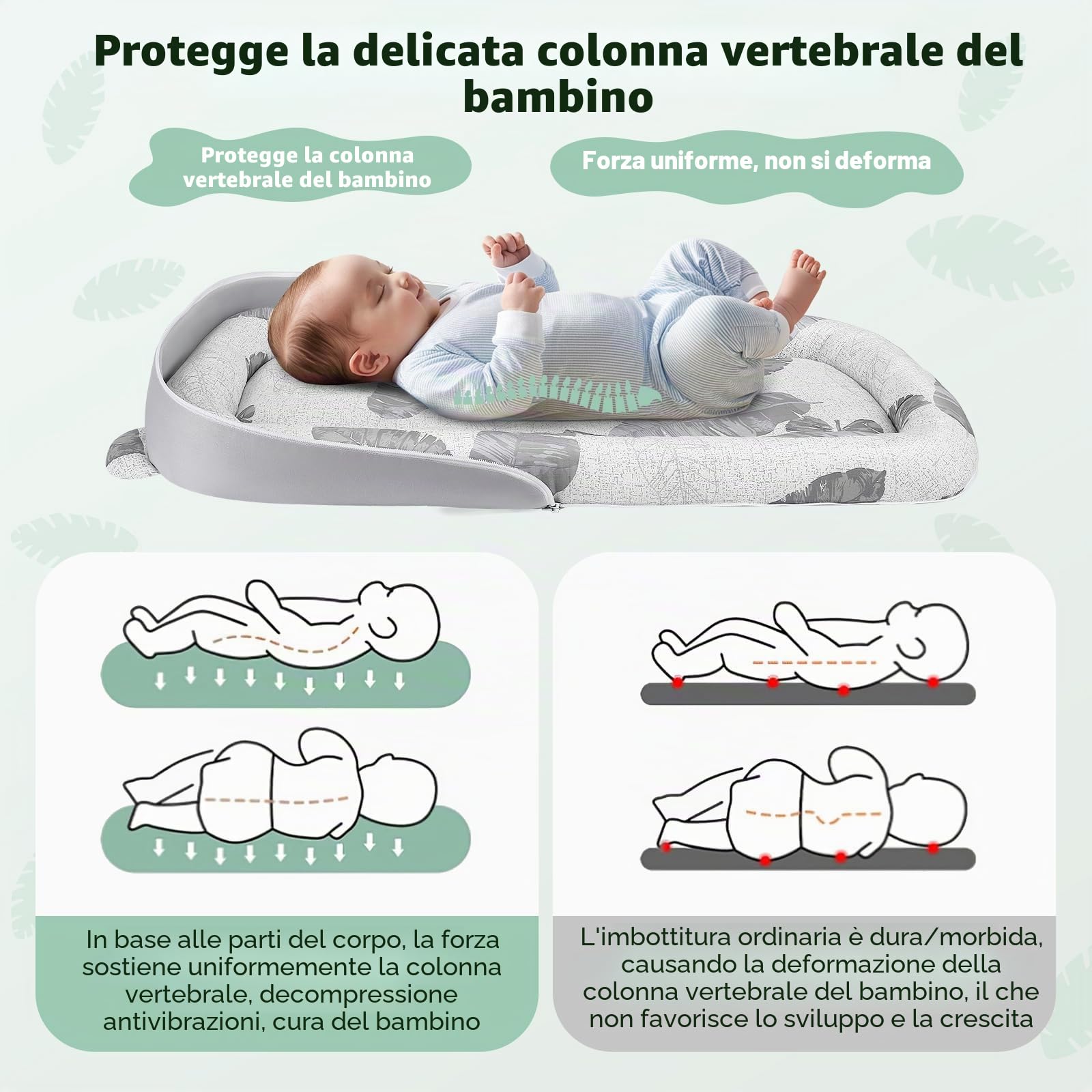 Nido per Neonati, Nido per Neonati fino a 24 Mesi - Culla Portatile Traspirante e Double-Face, Leggero e Lavabile in Lavatrice con Borsa per il Trasporto - Per Dormire, Giocare e Andare in Viaggio