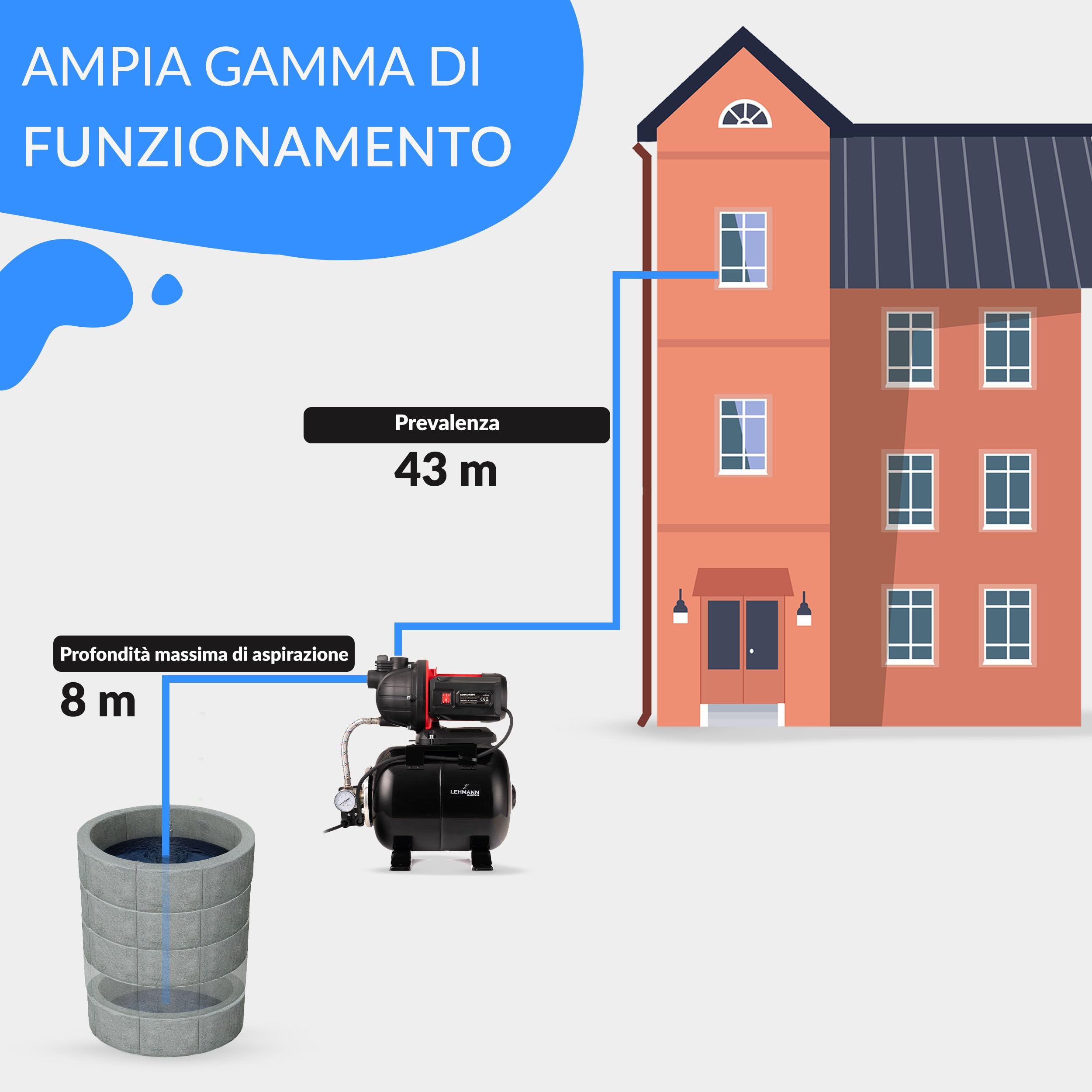 LEHMANN Autoclave, 800 W, 5200 l/h, Serbatoio Inox 19 L, Prevalenza 43 m, Autoadescante, Protezione contro Funzionamento a Secco e Surriscaldamento, Filtro e Manometro, Uso Domestico e Giardino, Nero
