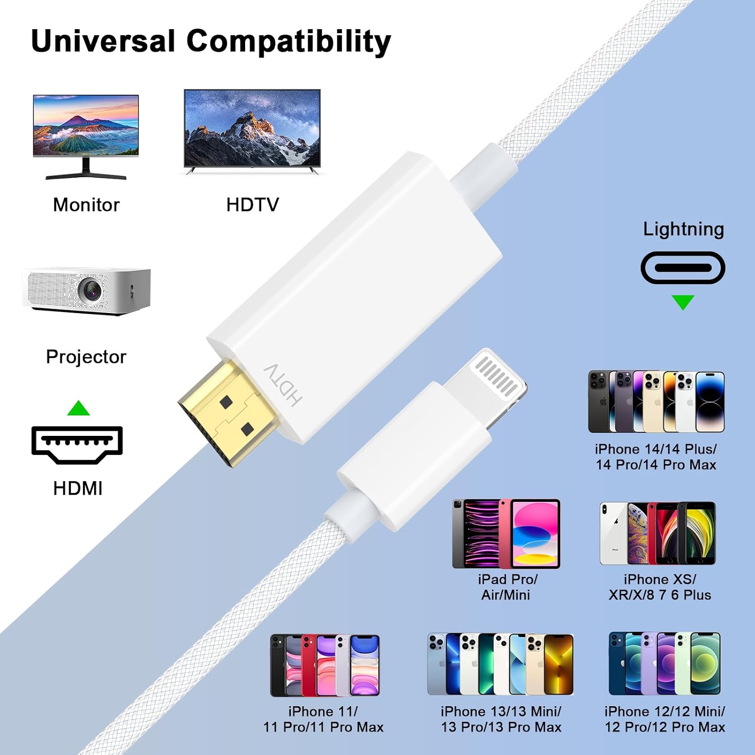 Apple MFi Certified Apple Lightning to HDMI Cable Adapter for iPhone to TV