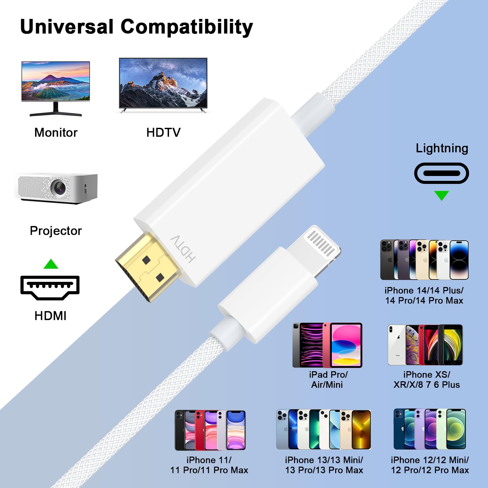 Amazon.com: [Apple MFi Certified] Apple Lightning to HDMI Cable