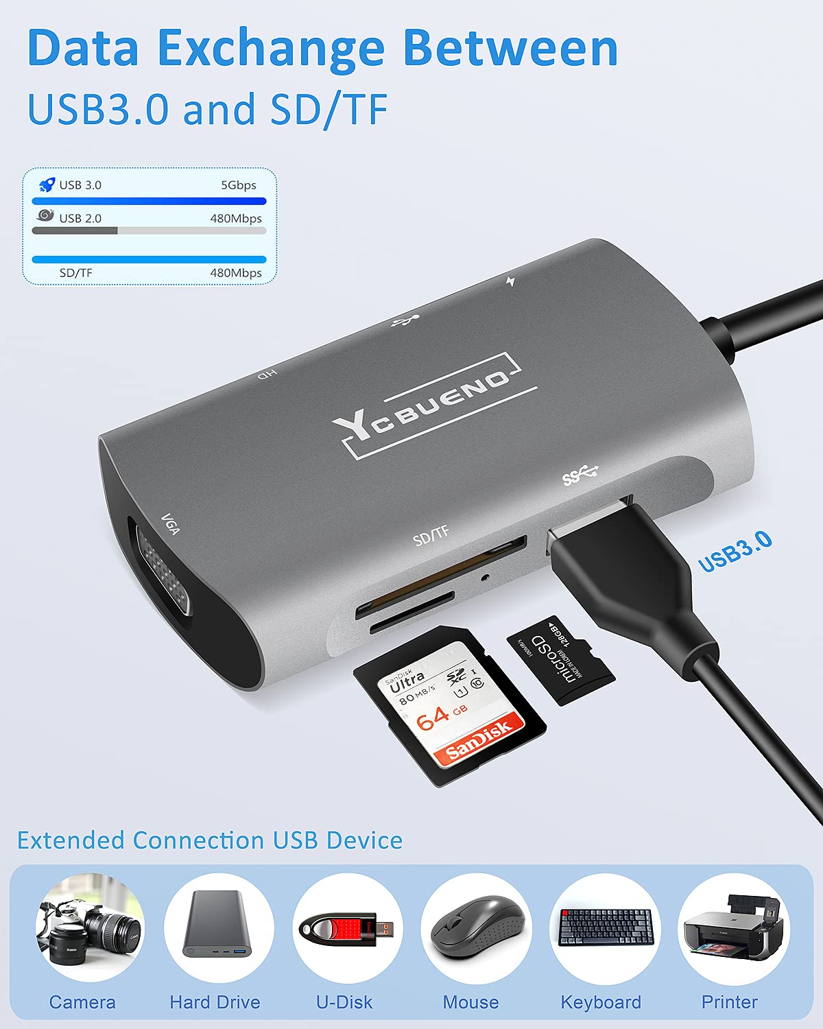 Docking station USB C 7 in 1 - triplo display, VGA 1080P, 2 USB 3.0, porta dati di tipo C, HDMI 4K, ricarica PD 100W, lettore di schede SD/TF, compatibile con Dell/HP/Lenovo, ecc