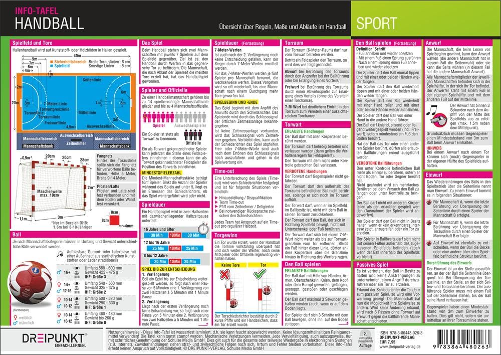 Handball: Hallenhandball - Regeln, Abläufe und Maße