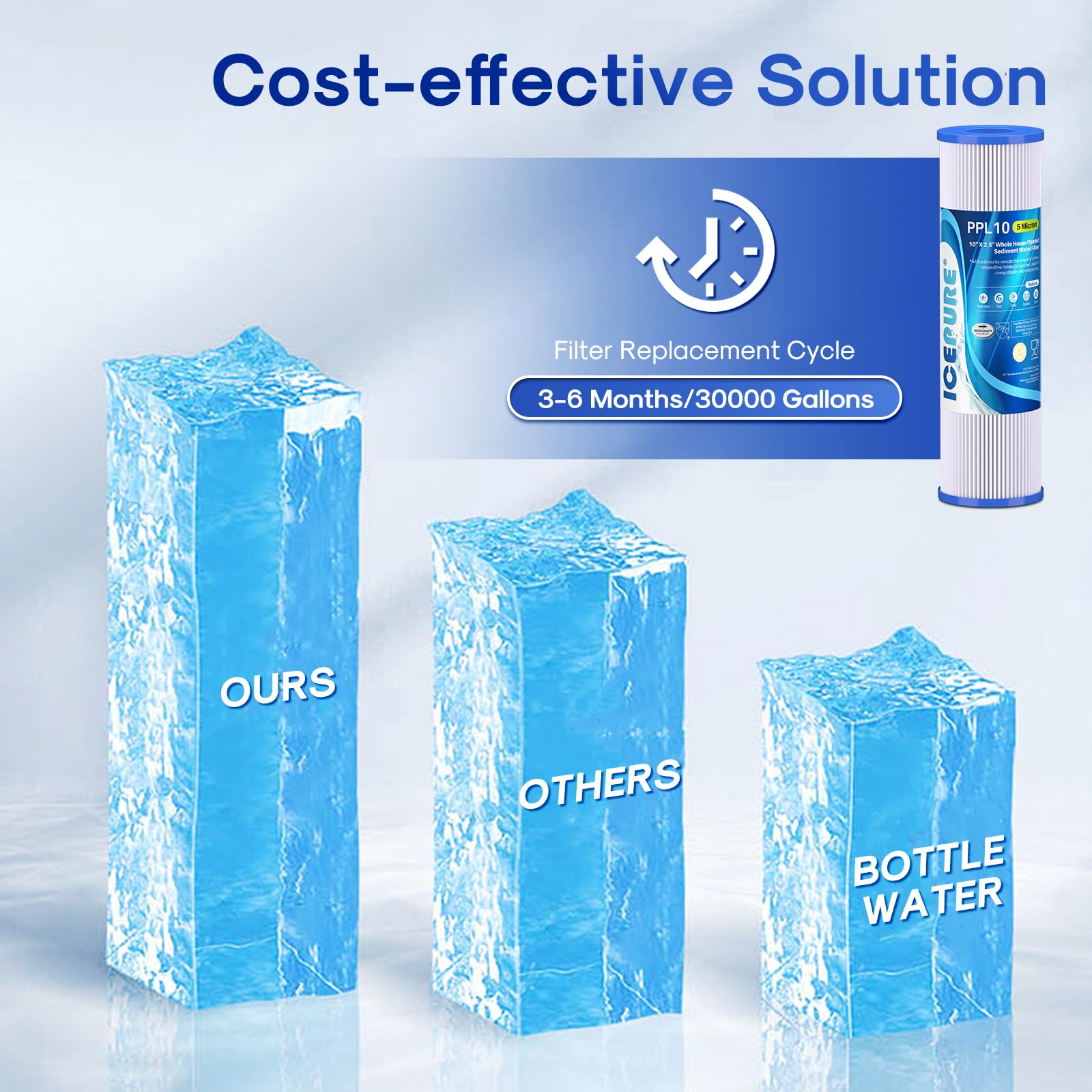 10 x 2 5 Pleated Sediment Water Filter Cartridge Replacement Any 10 inch RO Unit Compatible with R50 — view 9