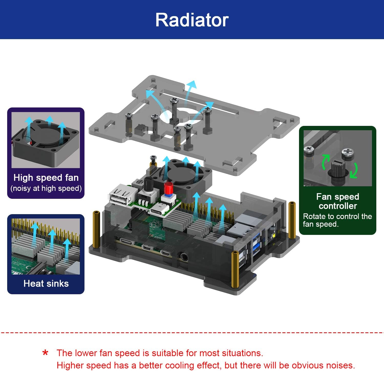 Freenove Case Kit for Raspberry Pi 4 B, Adjustable Speed Cooling Fan, Built-in Power Switch, Acrylic Protective Case, USB Cable