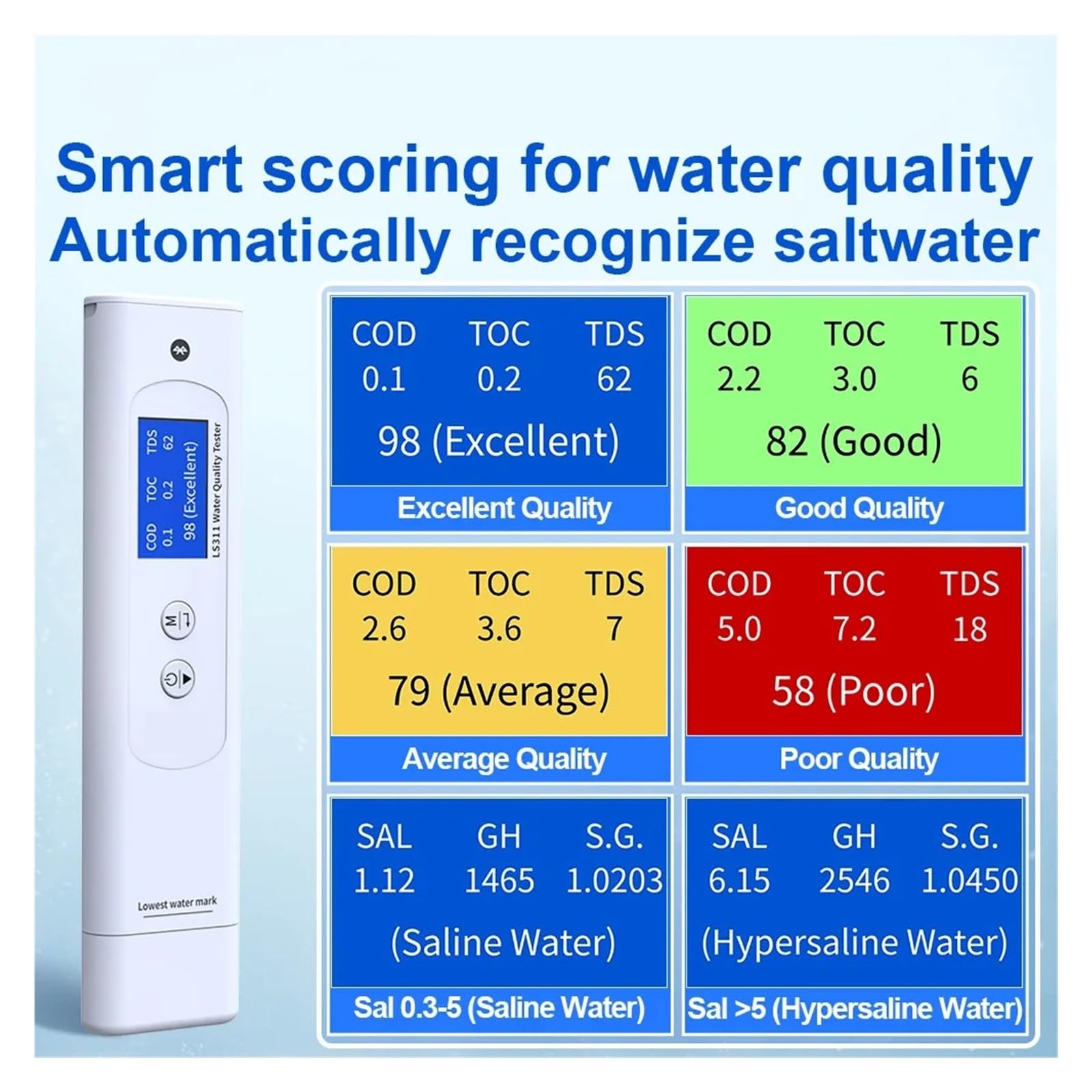LS311 Labor-Multiparameter-Wasserqualitätstester Einfache Bedienung