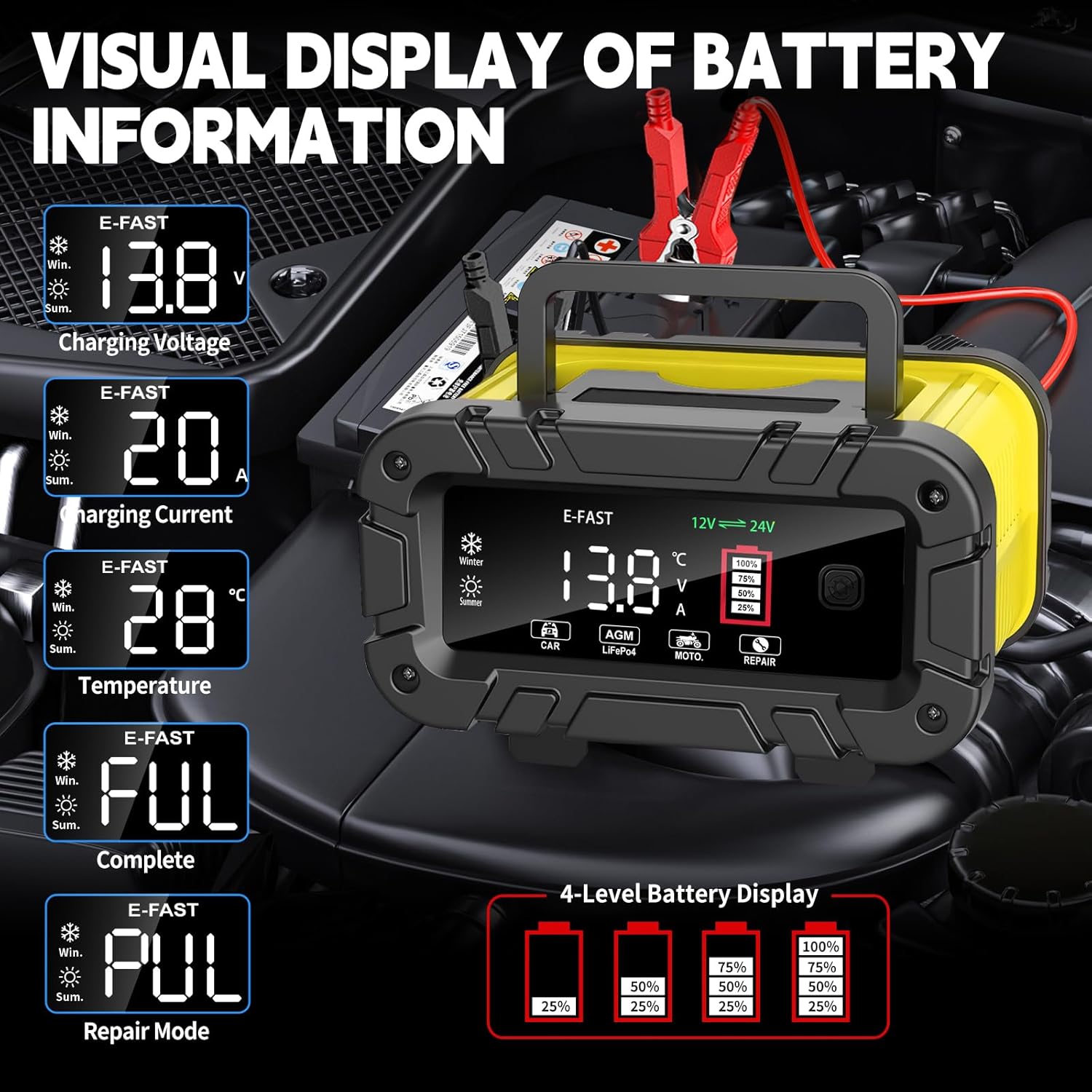 E-FAST 20A Smart Car Battery Charger, 12V 24V Maintainer & Desulfator - Compatible with LiFePO4 Lithium, AGM, Gel, SLA, Deep Cycle - High-Power Trickle Charger for Car, Truck, RV, Boat, Marine