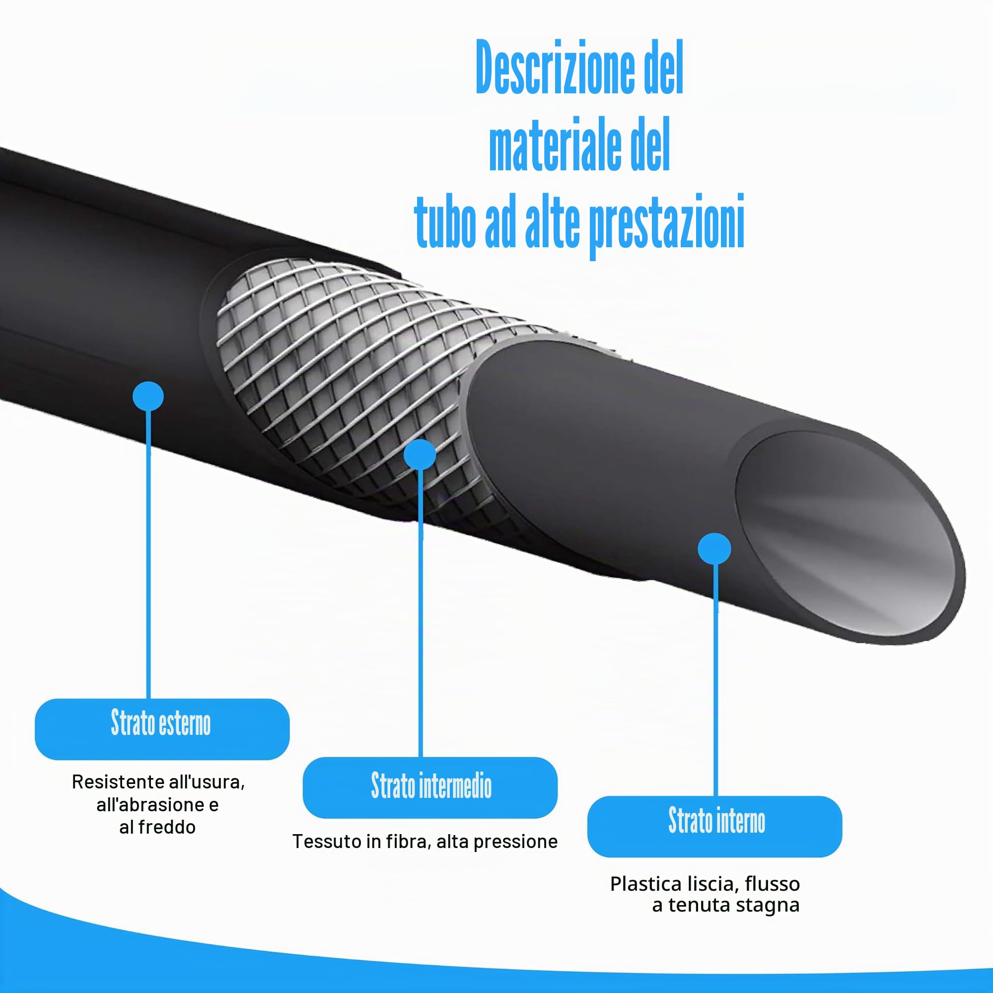 Tubo ad alta pressione da 8 m per Kärcher K2 K3 K4 K5 K7, 400 Bar (5800 PSI) con sistema Quick-Connect-Click, pratico tubo di prolunga e di ricambio con cinghia di immagazzinaggio