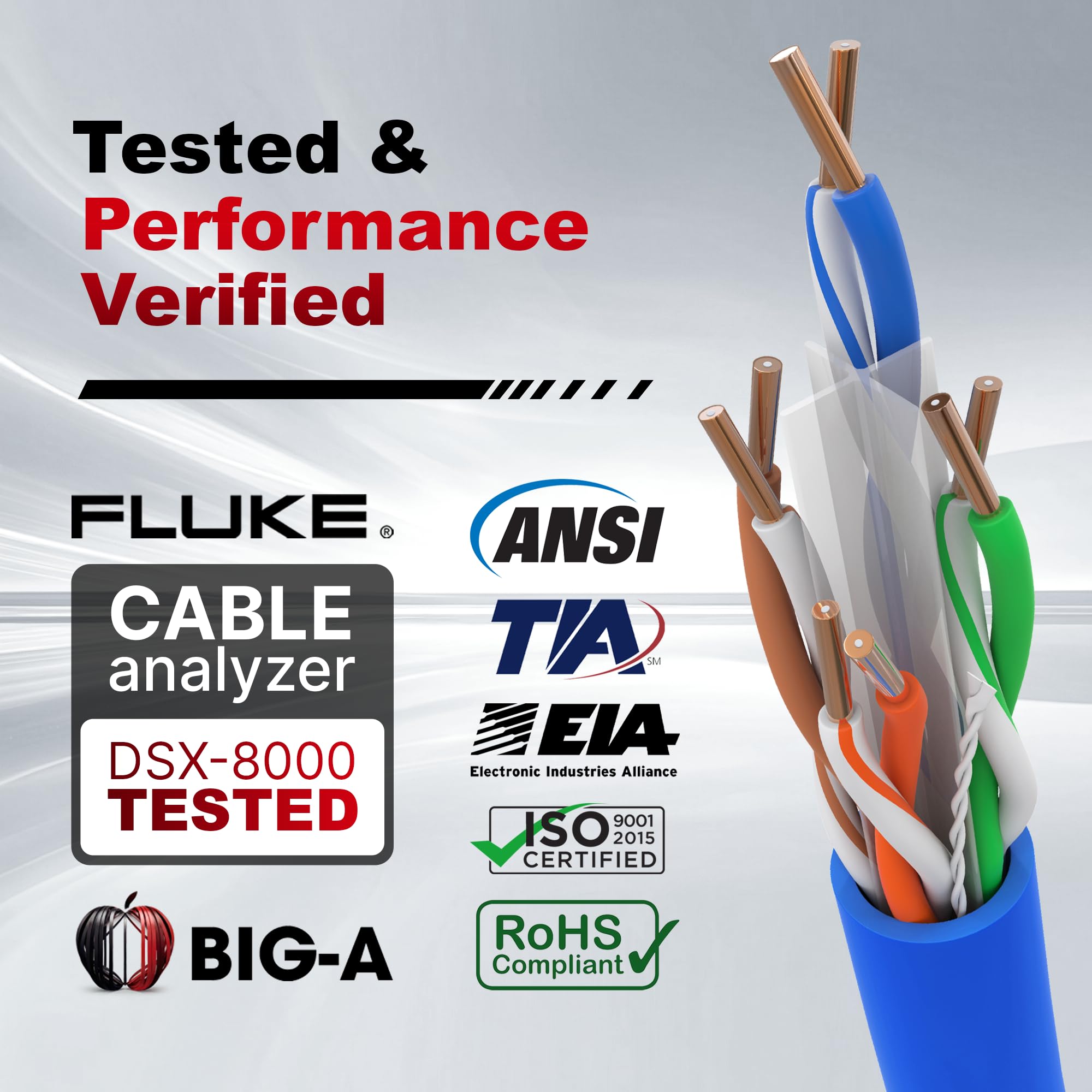 Big-A Plenum - Cavo Ethernet Cat 6, 305 m, Cat6 (CMP), 550 MHz, cavo Ethernet Bulk non schermato, UTP, 10 Gigabit, cavo di rete solido, colore: Blu