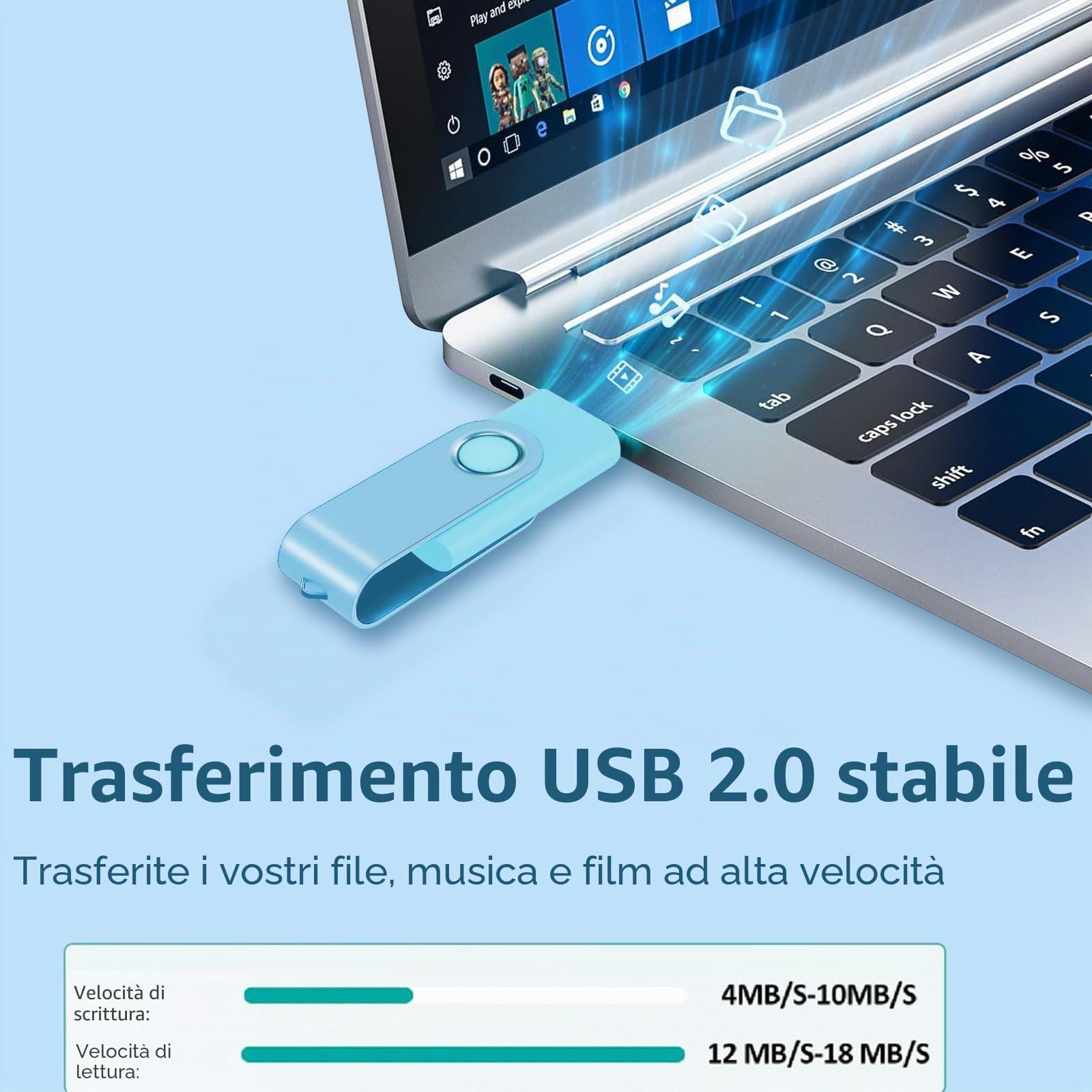 ABLAZE Chiavetta USB da 64 GB, confezione da 5 chiavette USB rotanti | colorate, ad alta velocità, USB 2.0 Flash Drive