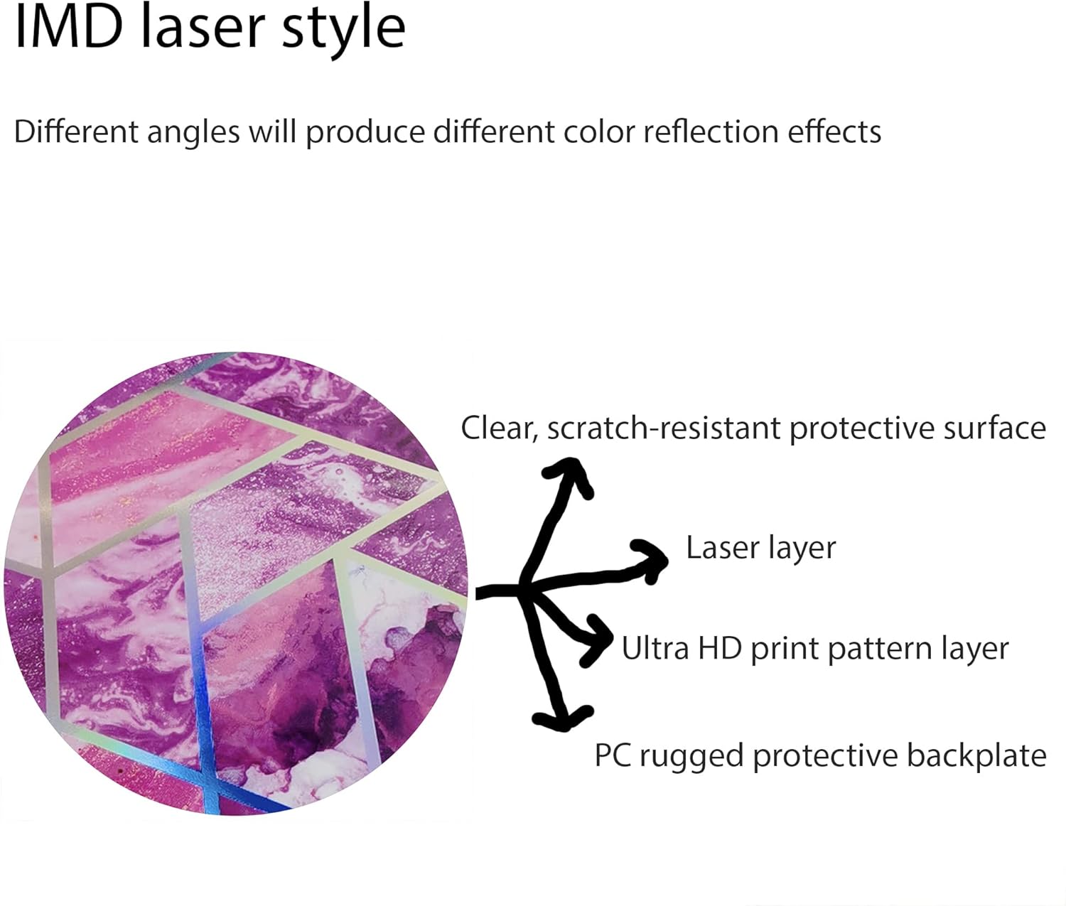 Image detailing the IMD laser style back panel with layers: clear scratch-resistant surface, laser layer, ultra HD print pattern layer, and PC rugged protective backplate.