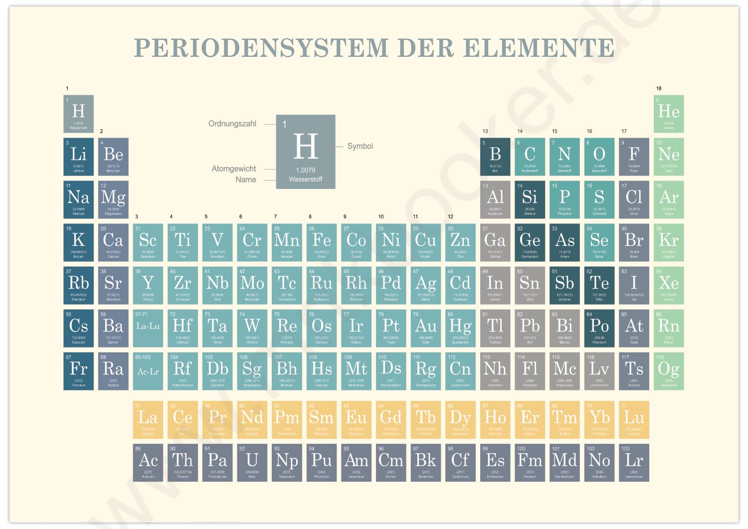 MrTKBooker Poster Periodensystem der Elemente | Bild Chemie Blau Deutsch (A1 (84,1 x 59,4 cm))