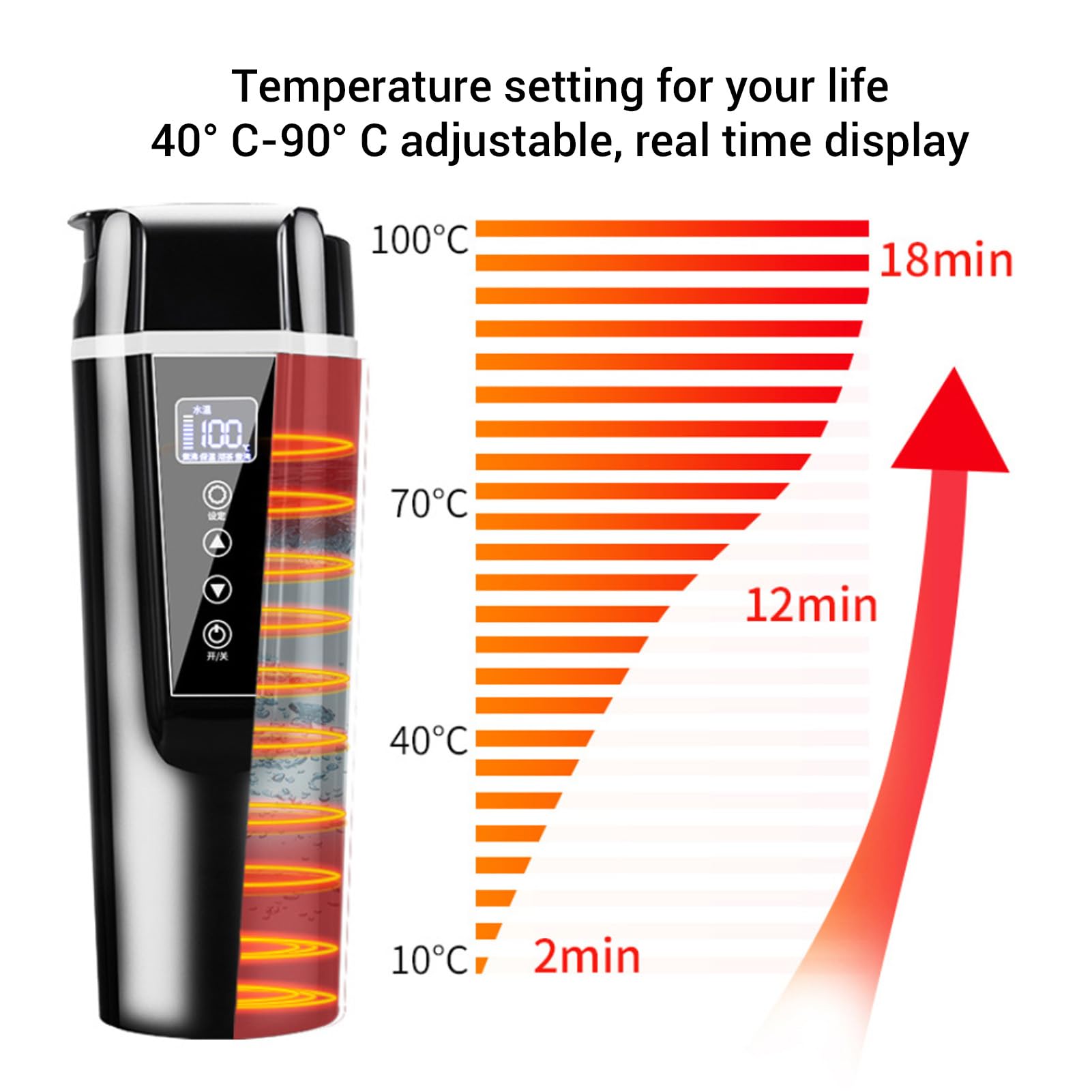 Hervidor Eléctrico para Coche de 12V, Portátil de 12V Mini Caldera de Agua Taza de Camión de té y café Temperatura Ajustable Taza de Viaje Calentada para Coche Tetera Eléctrica