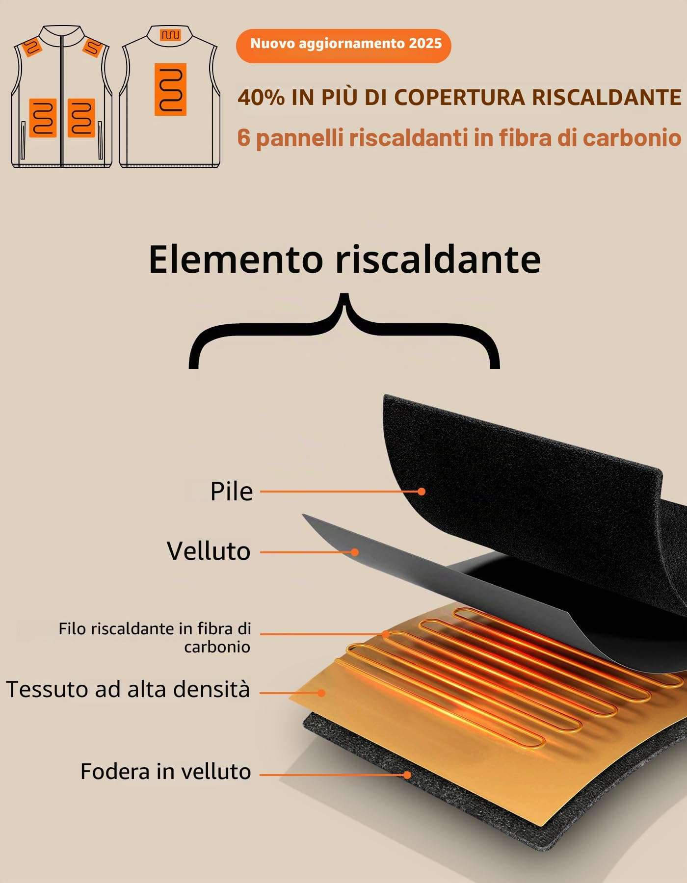 Loowoko gilet riscaldato uomo donne pile (senza batterie), giubbotto termico riscaldato leggero, 3 livelli+6 zone di riscaldamento, Per il lavoro all'aperto, la moto, passeggiate e uscite