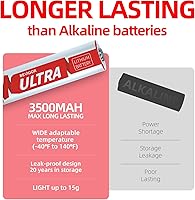 Vista 4 de BEVIGOR Lithium Batteries AA, 8Pack,1.5V AA Lithium Battery, Double A Battery, Longer Lasting Lith-ium Iron AA Batteries for Flashlight, Toys