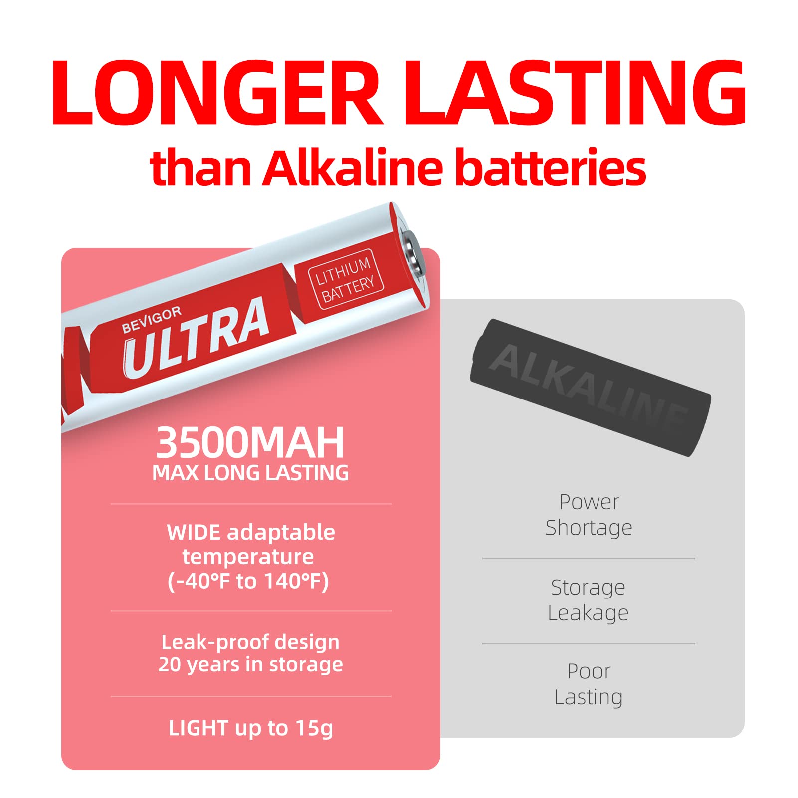 BEVIGOR 24 Batterie AA al Litio, 1.5V 3500mAh Alta Capacità, Batterie AA non Ricaricabili, Adatte per Elettrodomestici e Dispositivi di Sicurezza