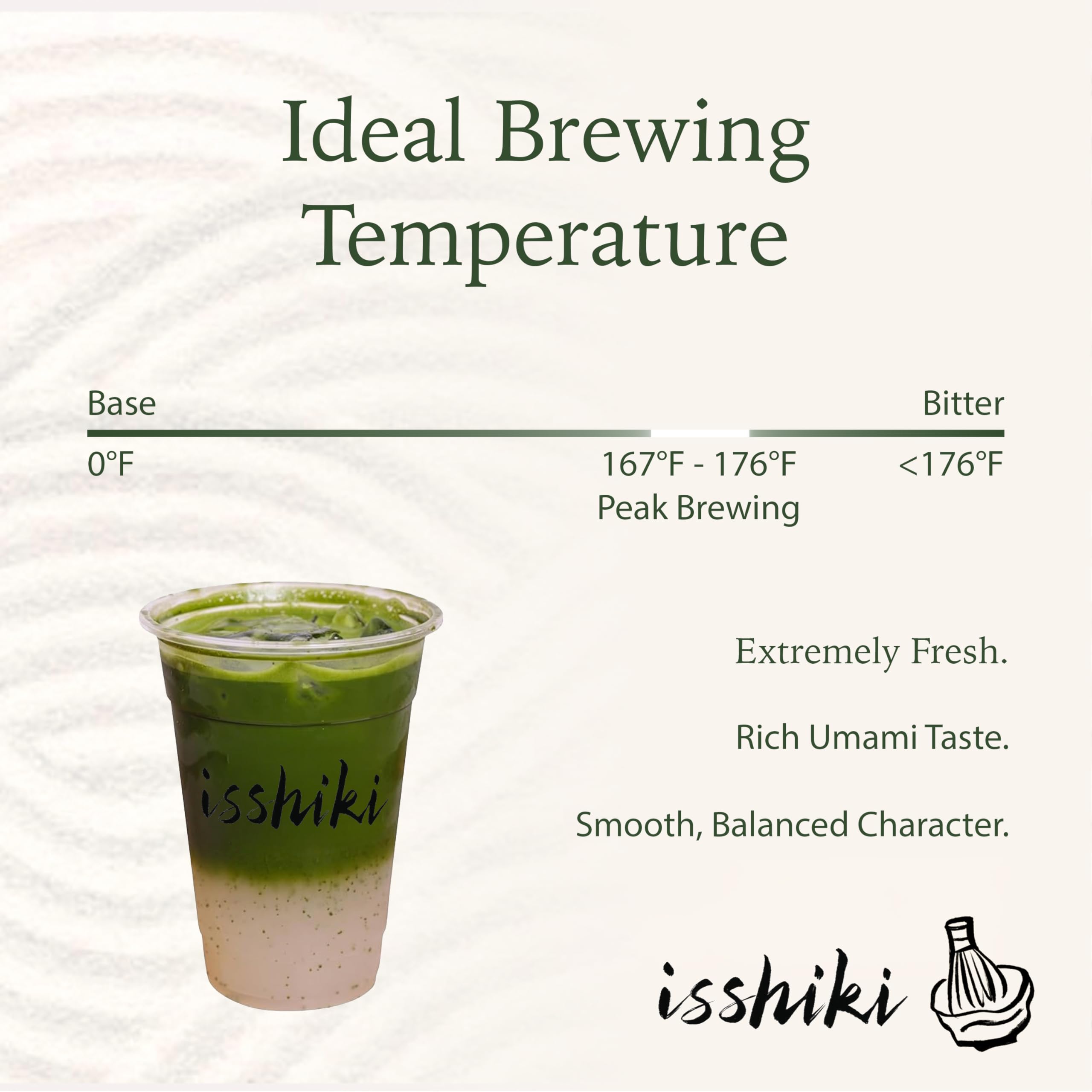 Isshiki Matcha Powder - Premium Ceremonial Grade Yabukita Green Tea from Kyoto Japan - Exceptional Authentic Japanese Matcha — view 5