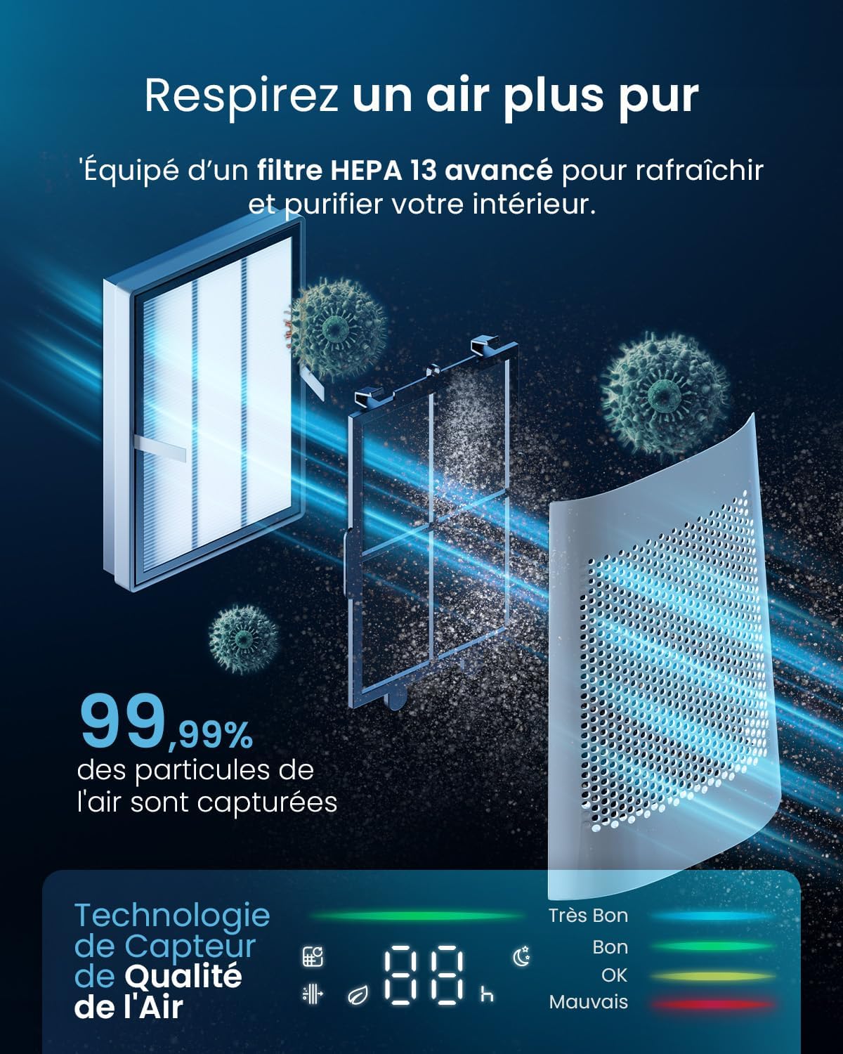 Diagram showing the multi-layer HEPA 13 filter capturing particles like dust and pollen, with an air quality sensor display.