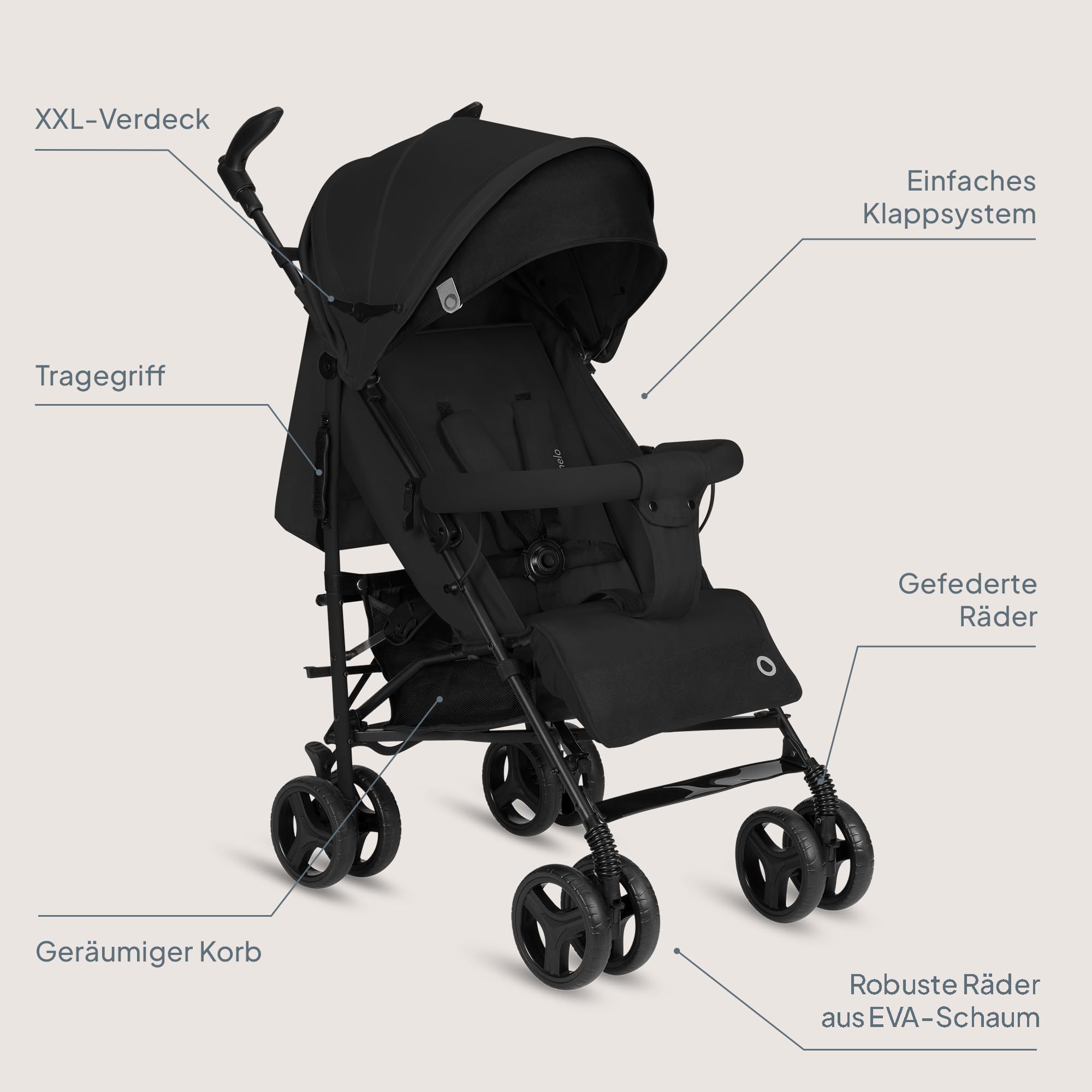 Lionelo Irma Buggy Kinderwagen ab 6 Monate, leicht 7 kg, Liegeposition, faltbar mit Einhand-Faltsystem, 6-Zoll-EVA-Räder mit Federung & Bremse, Moskitonetz, bis 15 kg