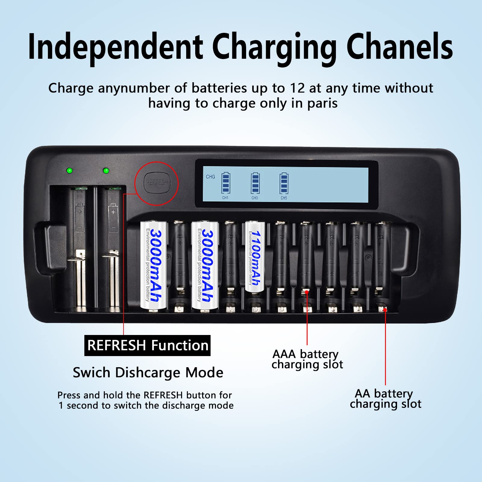 BEVIGOR 8 AA NiMH Oplaadbare Batterijen Met 8-Sloten Lader, Snel BEVIGOR 8 AA NiMH Oplaadbare Batterijen Met 8-Sloten Lader, Snel