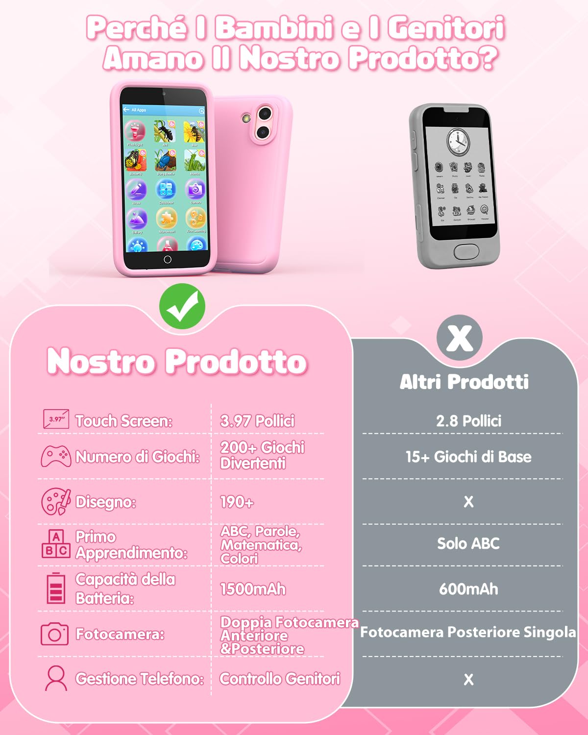 Telefono Giocattolo per Bambini, 3.97" Cellulare per Bambini 3 4 5 6 7 8 9 10 11 12 Anni con 200+ Giochi, Doppia Fotocamera, Controllo Parentale, Telecamera, Musicale, Regalo di Compleanno Natale