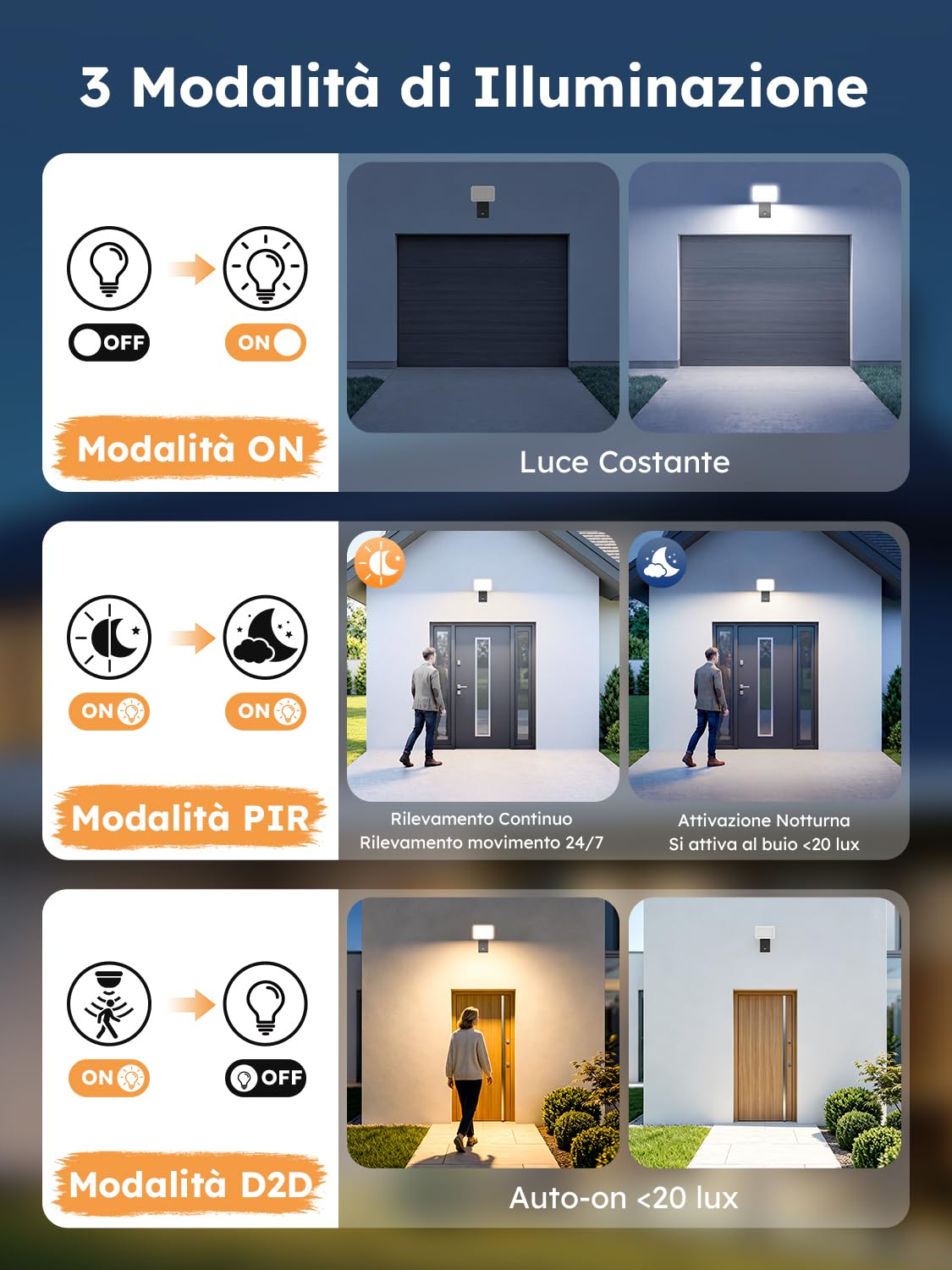Applique da Esterno LED con Sensore di Movimento 32W 2 Pezzi,3000K/4000K/6500K Lampada Parete Esterno,3200LM LED Luce Esterna con Telecomando & Panel Rotazione,Applique per Veranda,Garage,Terrazzo