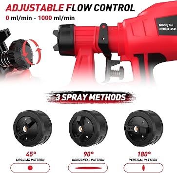 ハウスペイント用ペイントスプレーガン、800W HVLPペイントガン、4ノズルと3パターン付き、調整可能なフロー電気ペイント、1200mlキャニスター、掃除が簡単