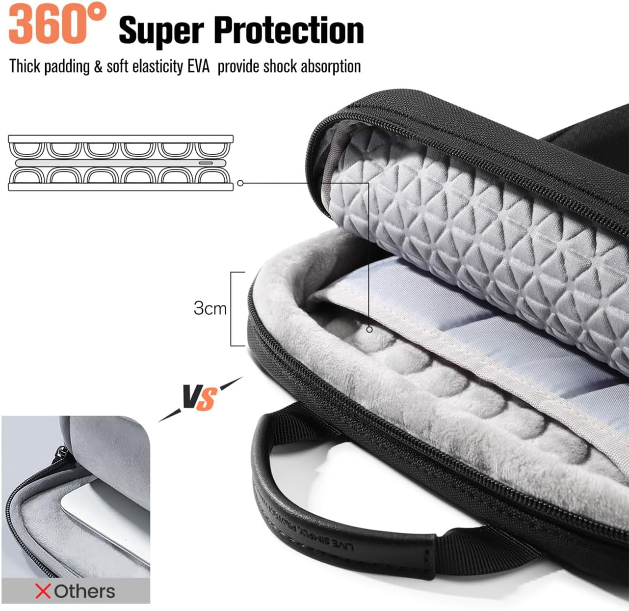 MoKo 9-11 Inch iPad Bag Tablet Carrying Case, 360° Protective Tablet Sleeve Travel Case with Shoulder Strap, Fits New iPad A16/Air/Pro 11 inch 2025, i-Pad 10th/Air 5/4th 10.9, i-Pad 9/8th 10.2,Black - Image 2