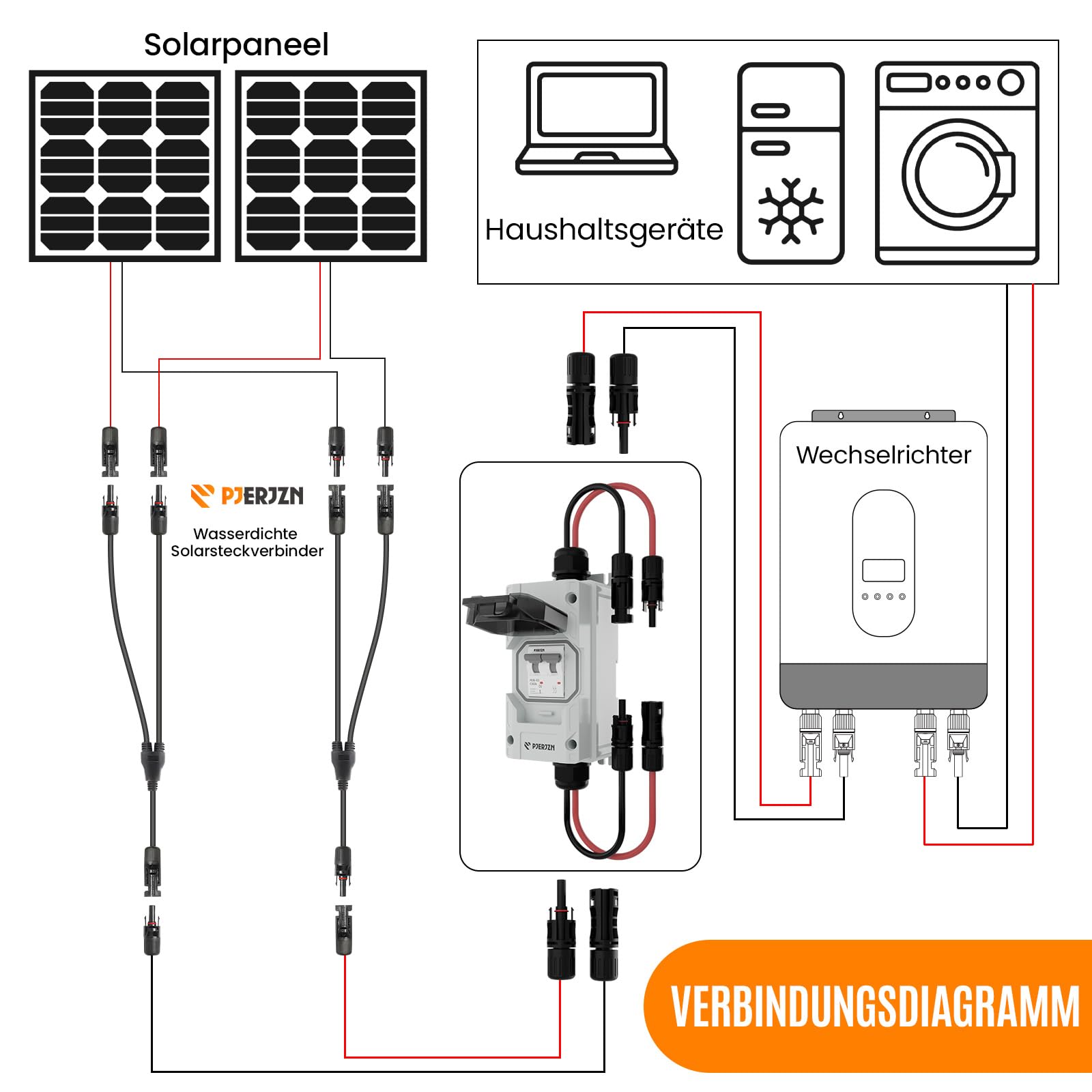 DC Trennschalter PV Anlage 1000V 40A 2P Sicherungsautomat mit Solarkabel | 2P Leitungsschutzschalter, thermomagnetisch, Kurzschluss, IP65, DIN Schiene, Kupferkontakte, Solaranlage, steckfertig