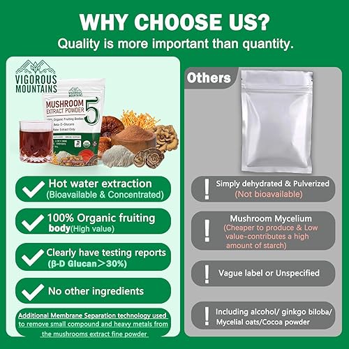 Miniatura 3 de Mezcla de suplemento en polvo de extracto de hongos orgánicos, melena de león, cola de pavo Cordyceps Reishi Maitake, complejo de hongos para