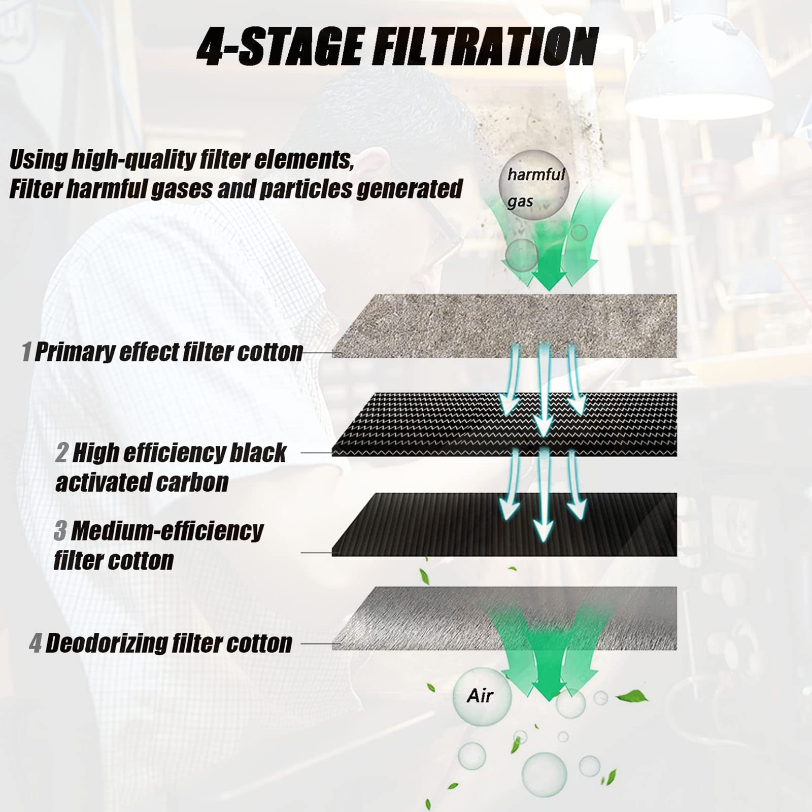 Mini Extractor De Humo De Soldadura, Filtros para Extractores De Humo, Absorbente De Humo De Humo, Extractor De Humo De Soldadura De Filtración De 4 Etapas para Estación De Soldadura ESD