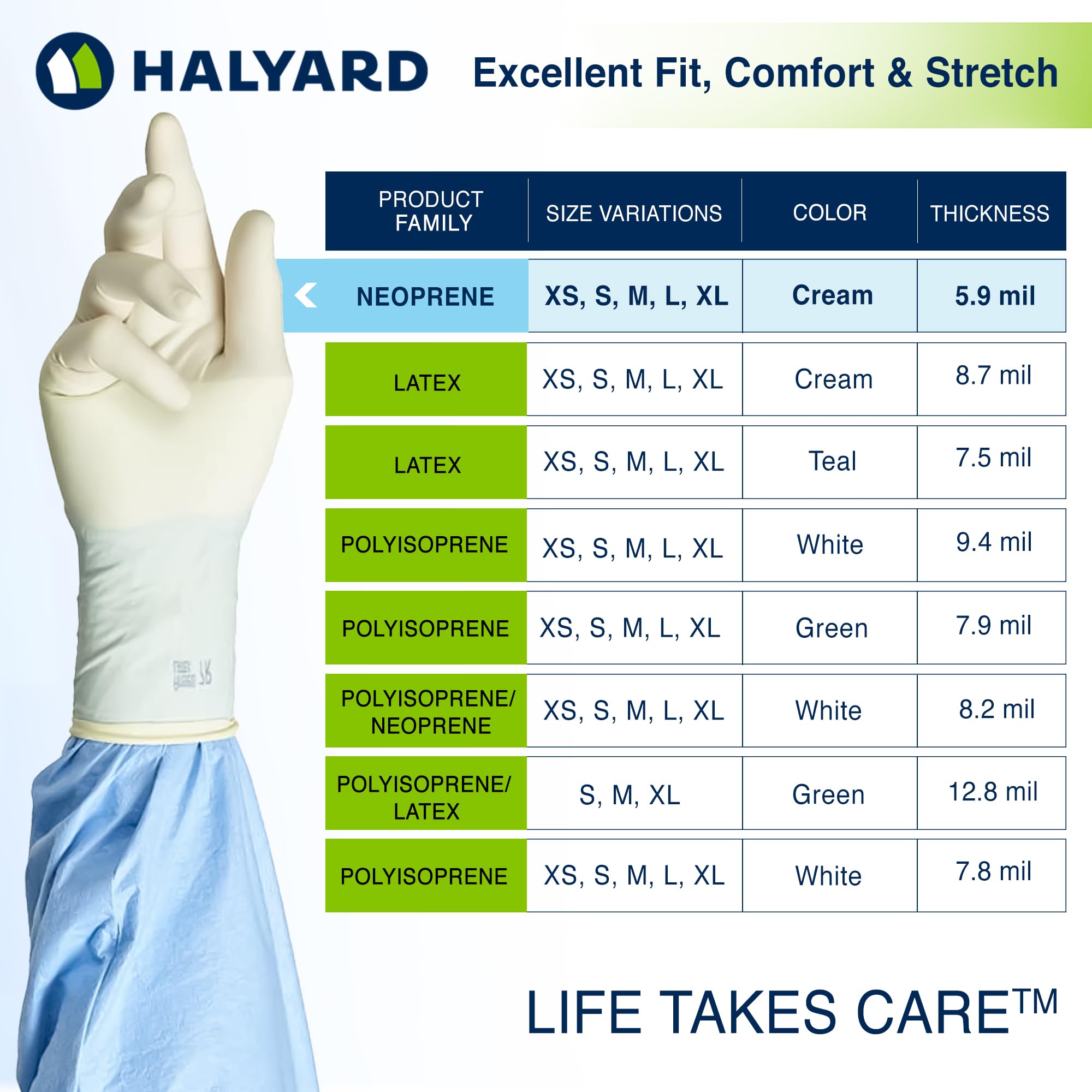 HALYARD MediChoice SGL85075 - Guanti in neoprene sintetico, spessore 5,9 mm, senza polvere, sterili, misura 7,5 medium, crema, confezione da 50 paia
