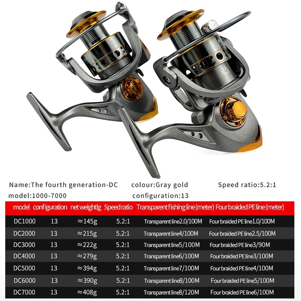 Amazon.com: HNGM Fishing reel Spinning Fishing Reel 1000-7000 13BB Aluminum Spool Fishing Reel 10 KG (Spool Capacity : 5000 Series) : Sports & Outdoors Amazon.com: HNGM Fishing reel Spinning Fishing Reel 1000-7000 13BB Aluminum Spool Fishing Reel 10 KG (Spool Capacity : 5000 Series) : Sports & Outdoors