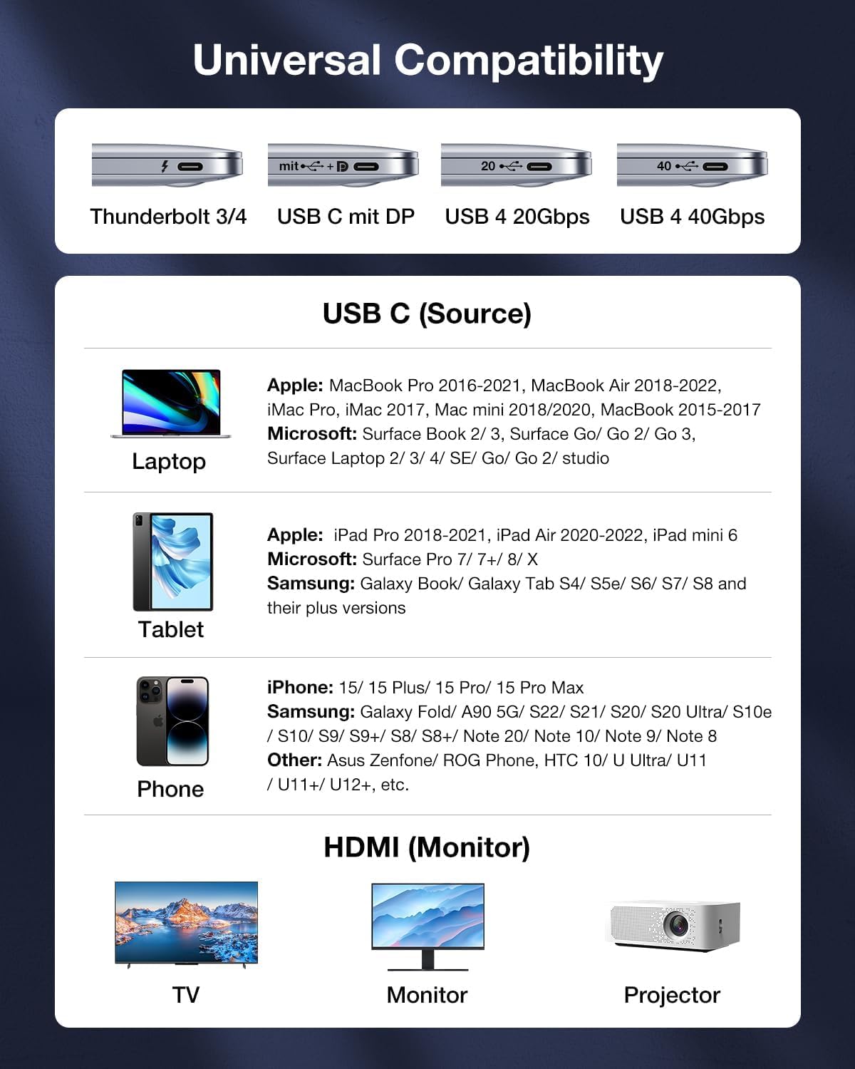 ANDTOBO Kabel USB C na HDMI 4K, 2 m kabel USB typu C HDMI [pozłacane wtyczki], kompatybilny z Thunderbolt 4/3, iPhone 15/16 Pro Max, MacBook Pro/Air, iPad Pro/Air, iMac, Galaxy S23, S22/S21