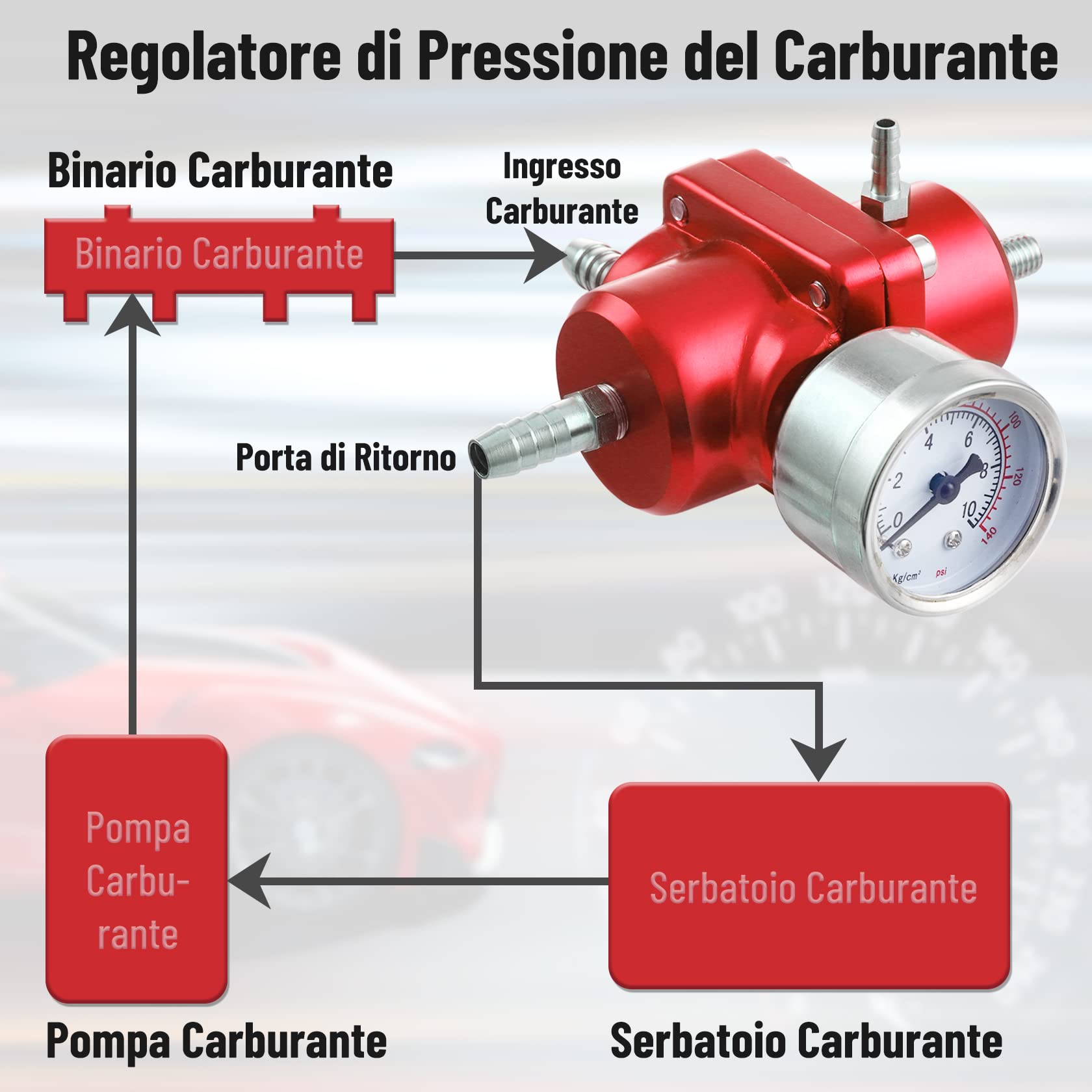 CarBole - Regolatore di pressione del carburante per auto, regolabile, 1-140 PSI, regolatore di pressione benzina in lega di alluminio con manometro e tubo