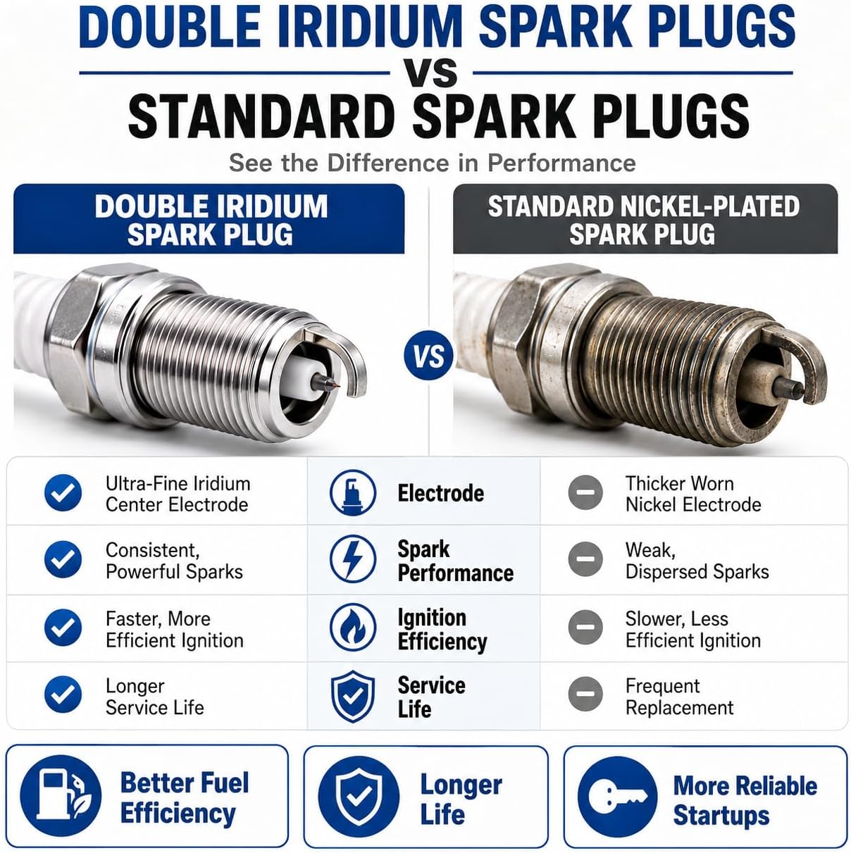 8-Pack Square Ignition Coils Double Iridium Spark Plugs and Wires Kit - Fits Chevy Silverado Suburban Tahoe GMC Sierra Yukon Cadillac Escalade V8 4.8L 5.3L 6.0L 6.2L - UF413 12570616 Replacement