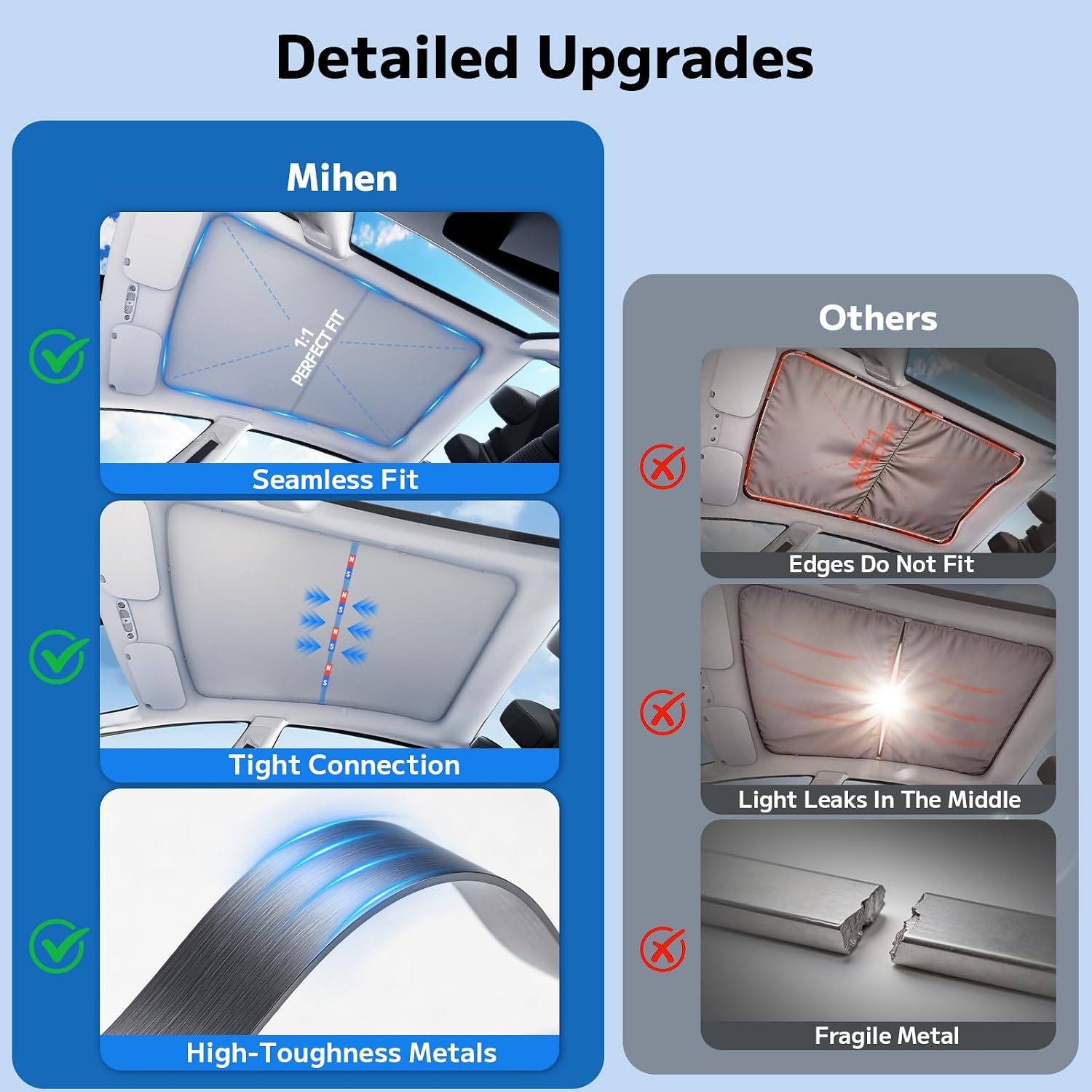 Mihen Sunshade Roof Fit forTesla Model Y [Nano Ice Crystal Insulation] Never Sagging Seamless Heat Insulation Sunroof Sunshad, UV Protection Accessories for Tesla Model Y 2020-2025