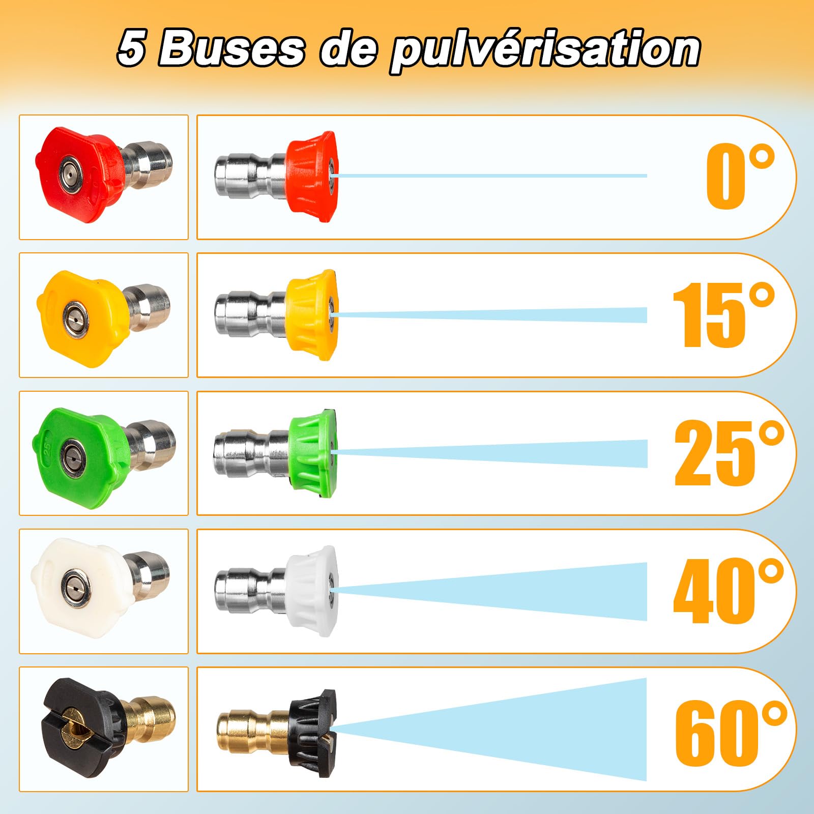 Kit Canon à Mousse et Pistolet Compatible Kärcher K2-K7