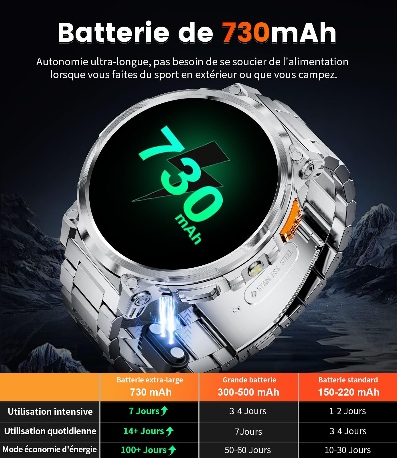 Montre Connectée Homme avec 1,85'' HD Grand Écran/LED Lampe/730mAh Batterie,Smartwatch avec 120+ Modes Sportifs,24/7 Moniteur de Fréquence Cardiaque et Sommeil,IP68 Étanche pour Android iOS,Argenté