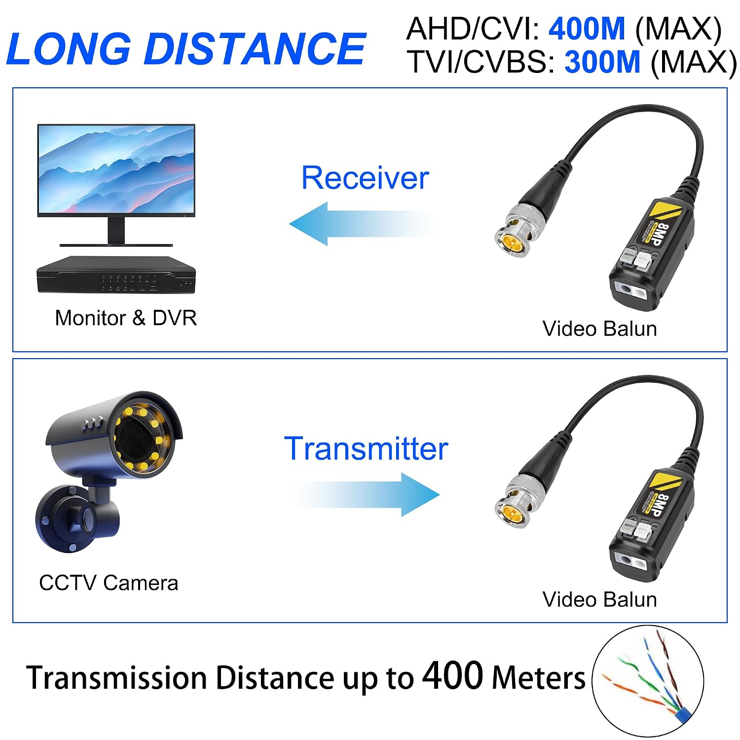 MEIRIYFA 8MP Passive HD BNC Video Balun Connectors Passive AHD/TVI/CVI/CVBS Transceiver Transmitter for 720P/960P/1080P/3MP/4MP/5MP/8MP CCTV Security Cameras - 2 Pairs