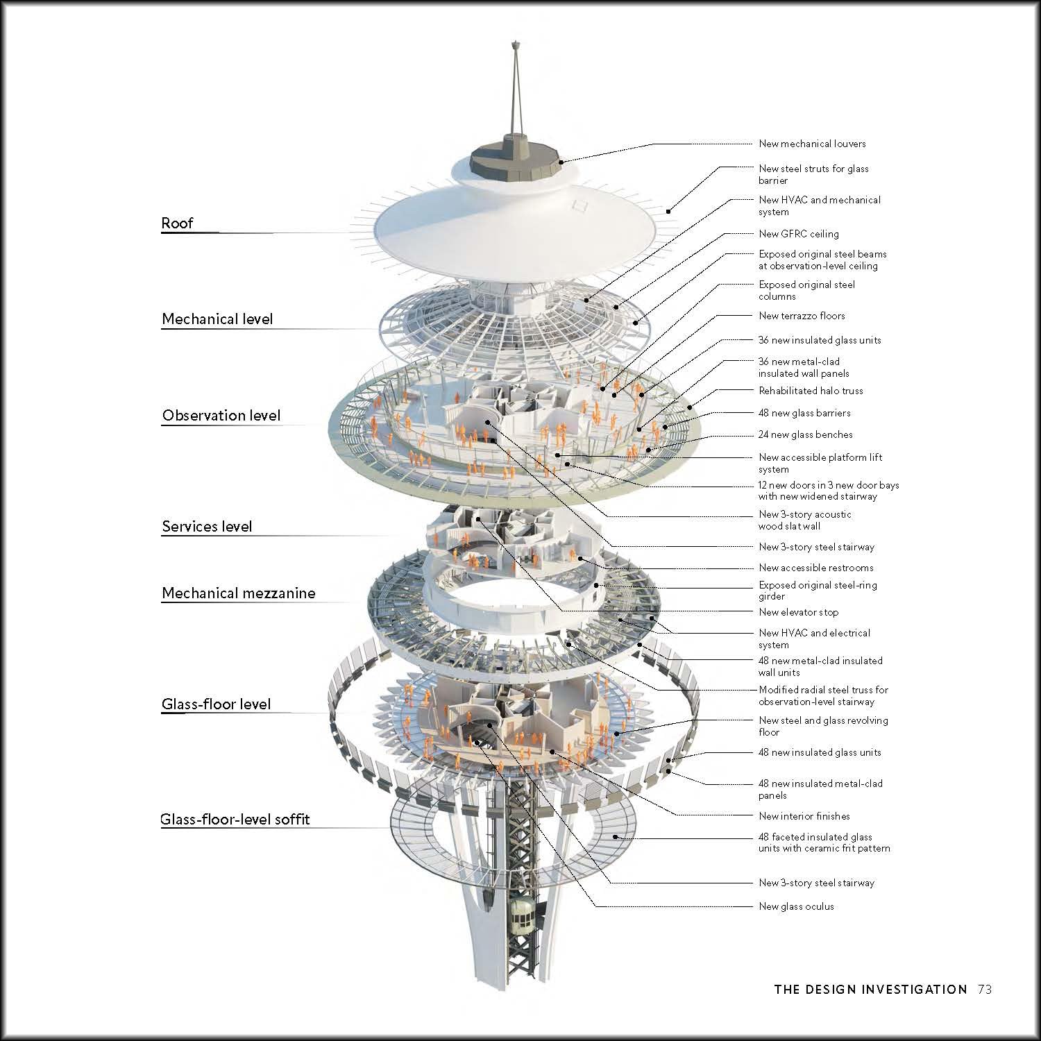 New Heights: Transforming Seattle's Iconic Space Needle
