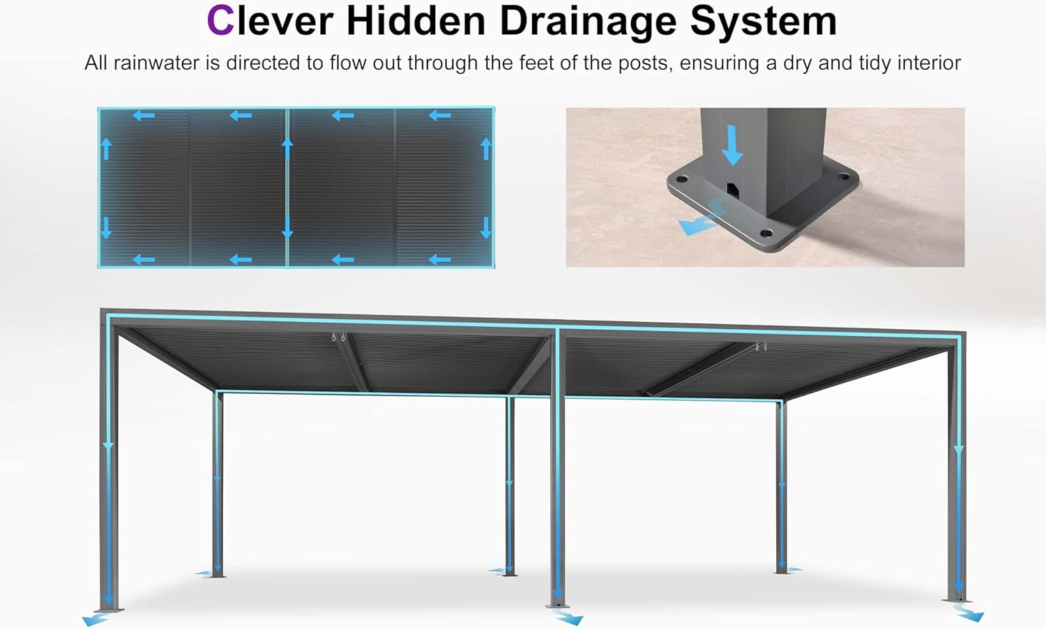 Diagram illustrating the hidden drainage system of the pergola