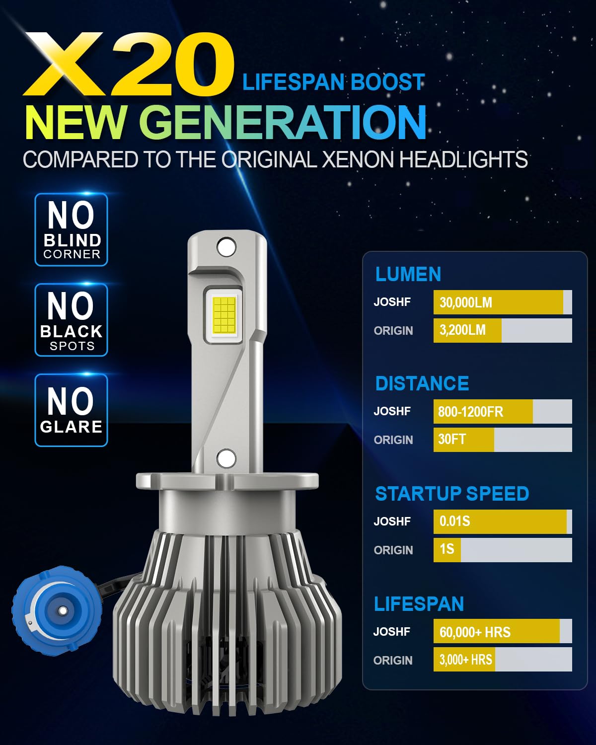 JOSHF Lampadine D4S LED D4R LED 28000LM 6000K - Sostituzione Diretta 35W Lampadina Originale HID D4S, CANBUS Senza Errori, Ventola e Installazione Senza Modifiche (2 Pezzi)