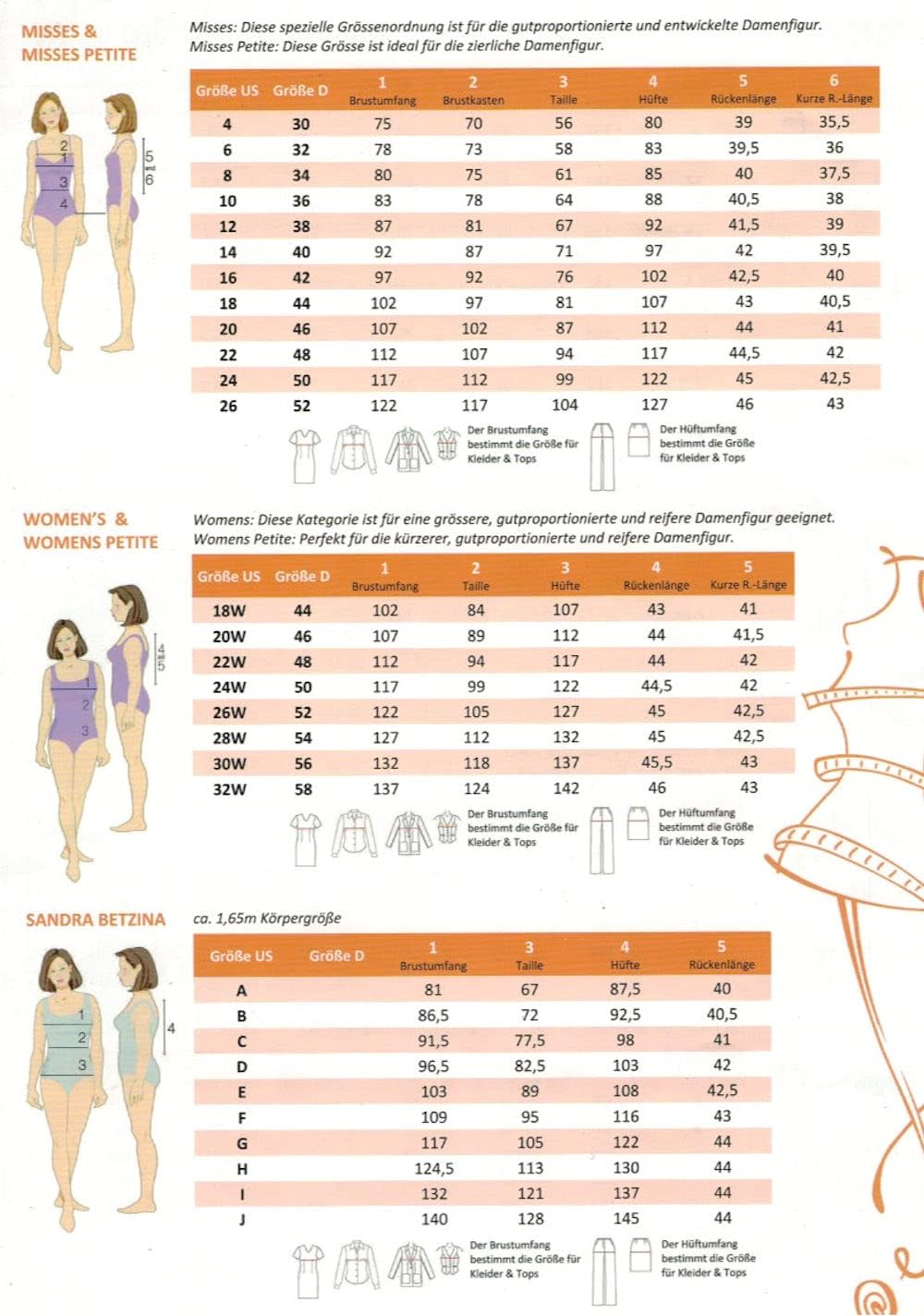Vogue Patterns V1735ZZ Misses Dress, White, ZZ (L-XL-XXL)