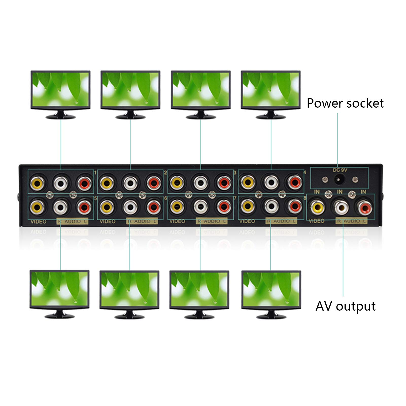 8-fach Composite RCA AV Splitter 1x8 Video 1 in 8 Out Selector Box Splitter Distributor für STB DVD HDTV