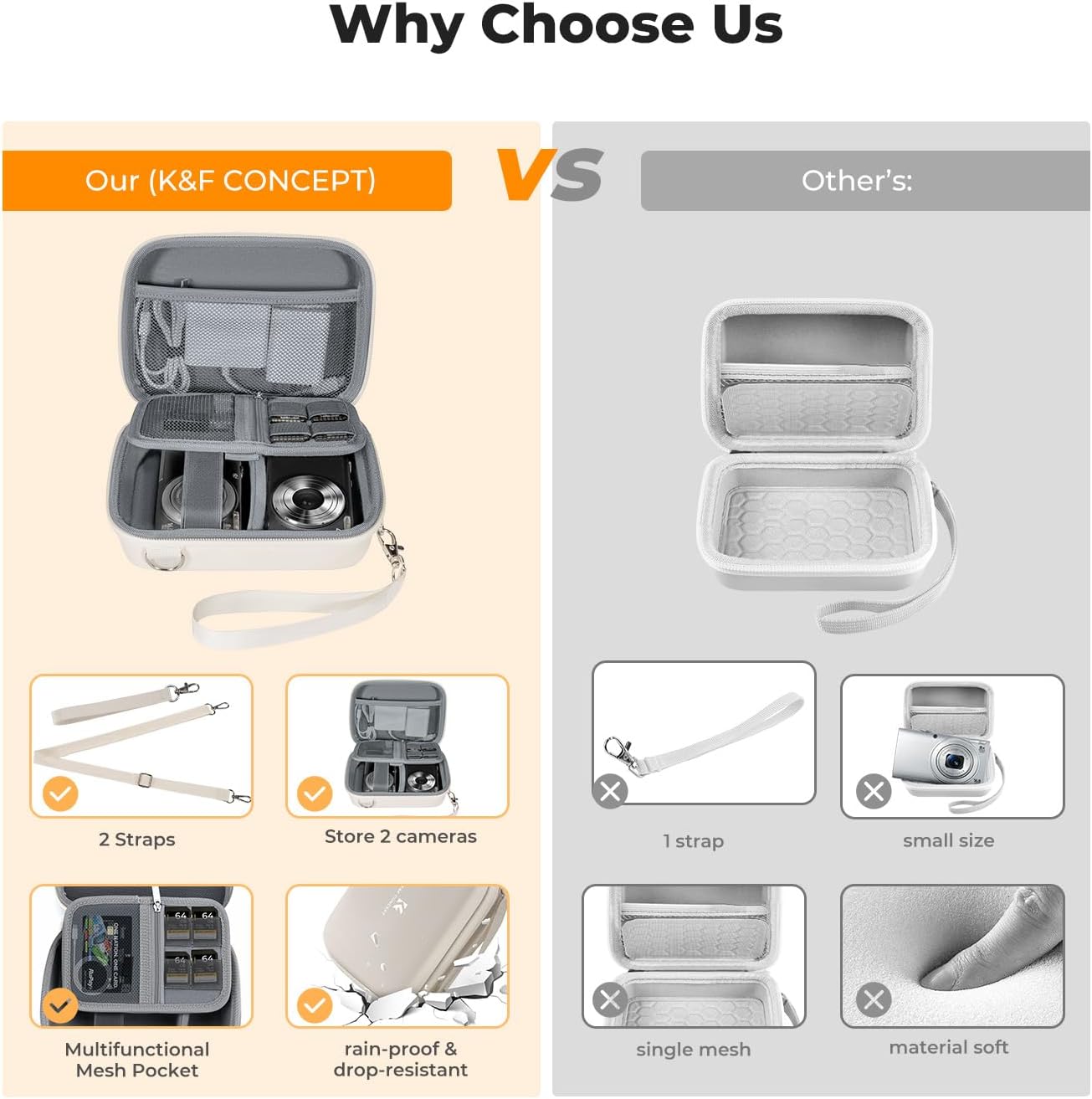 K&F CONCEPT Digital Small Camera Case, Compact Waterproof Small Camera Bag, Lightweight Camera Sling Bag for CCD/Sony DSCW800/DSCW830/Canon PowerShot - Beige - Image 2