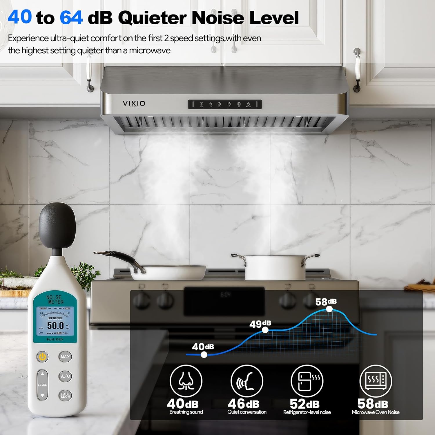 Range Hood 36 Inch Under Cabinet, Kitchen Hood with 980 CFM, 3-Speed Gesture Sensing & Touch Control Panel, Stainless Steel Vent 2 Pcs Baffle Filters with Handlebar