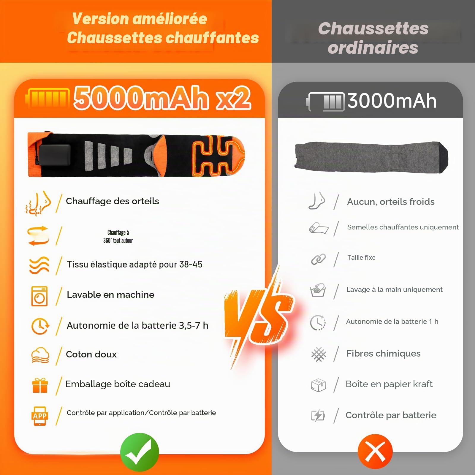 Chaussettes Chauffantes 5000mAh x 2 Batterie Rechargeable Contrôle APP 4 Températures pour Ski