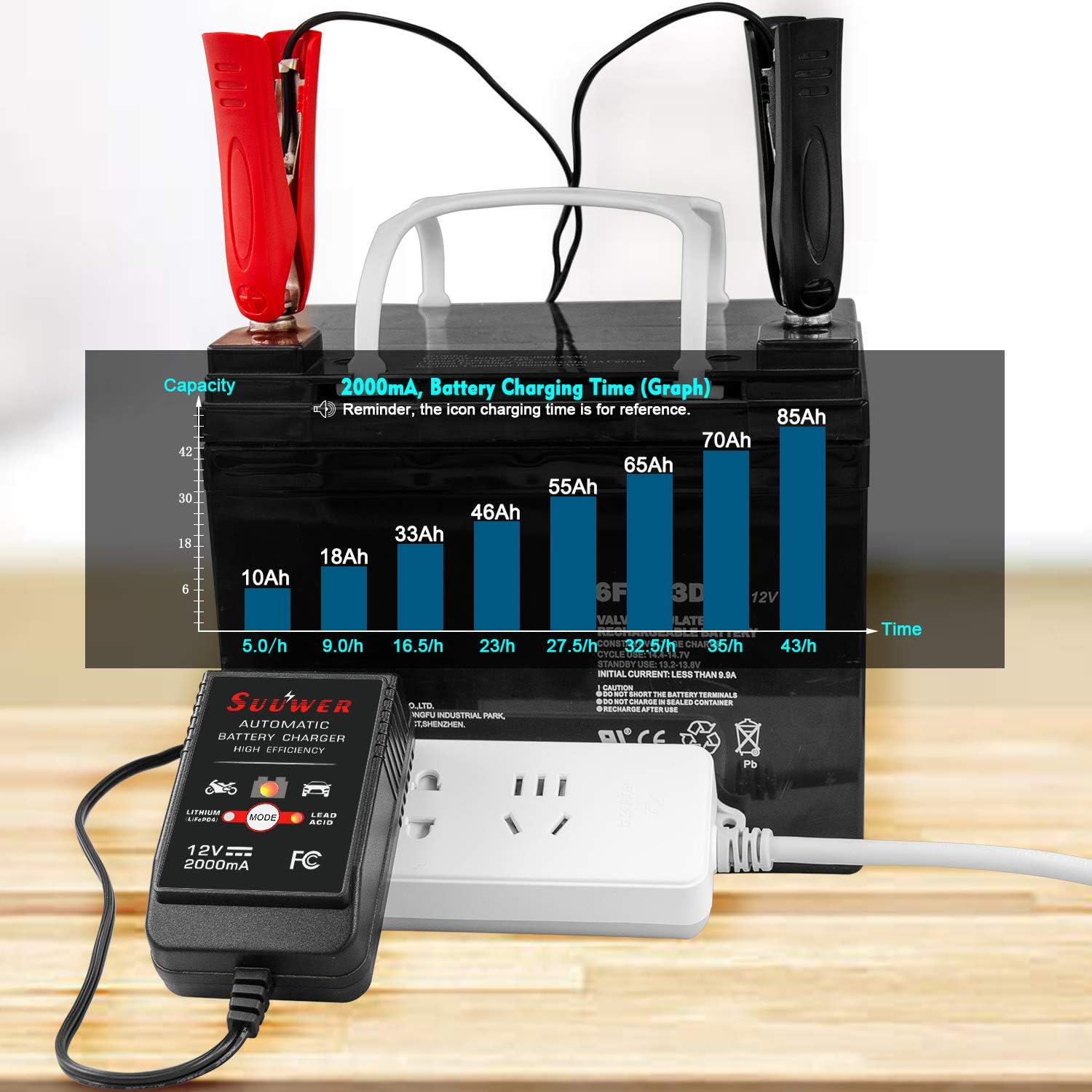 Cobra 2A Battery Charger & Maintainer - 6V/12V Smart Charger For Cars, ATVs & Boats