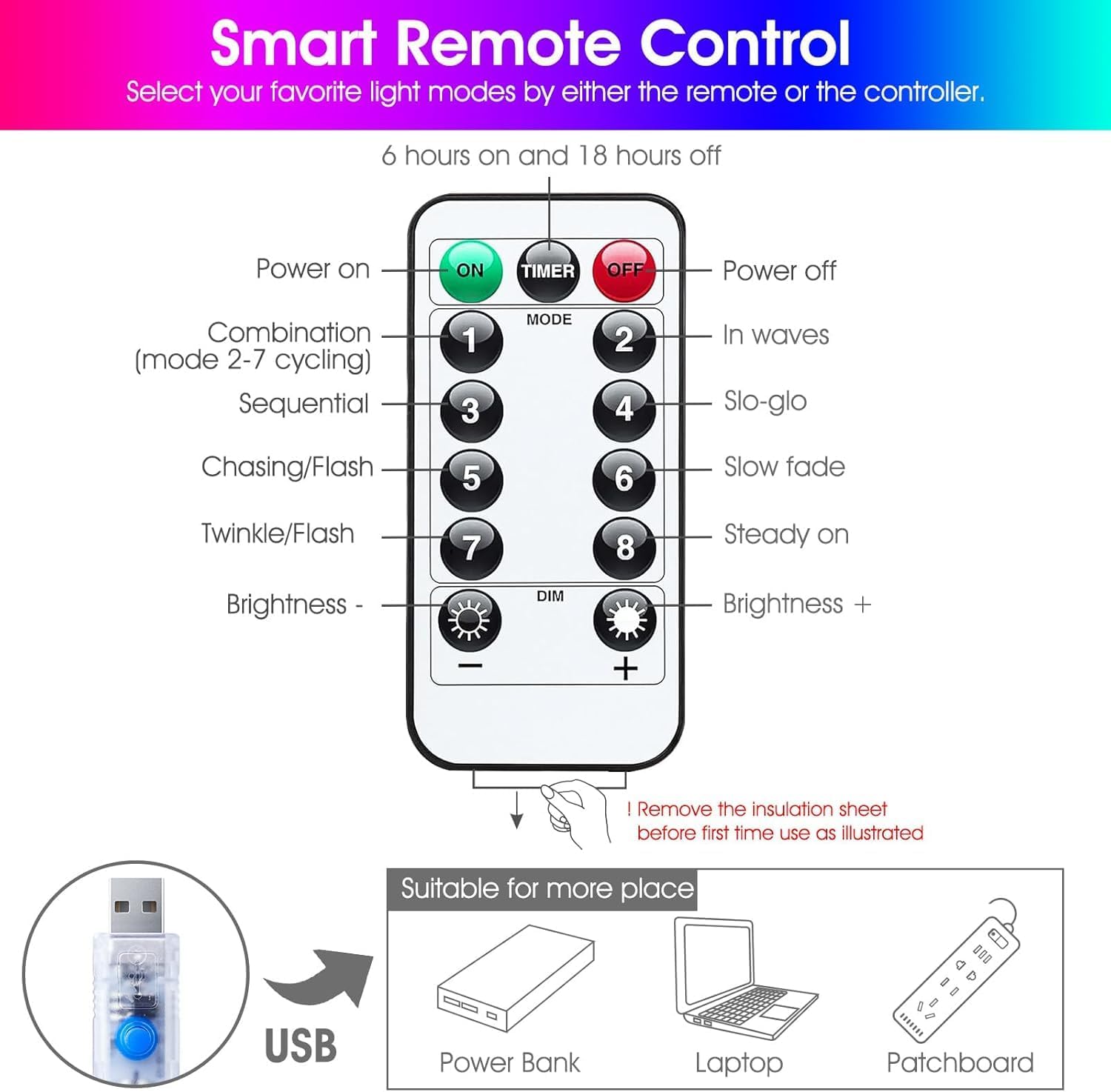 Diagram of the remote control with labeled buttons for power, timer, modes, and brightness.