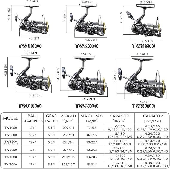 Fishdrops Saltwater Spinning Reel, 12+1BB Ultra Lightweight Powerful Fishing Reel